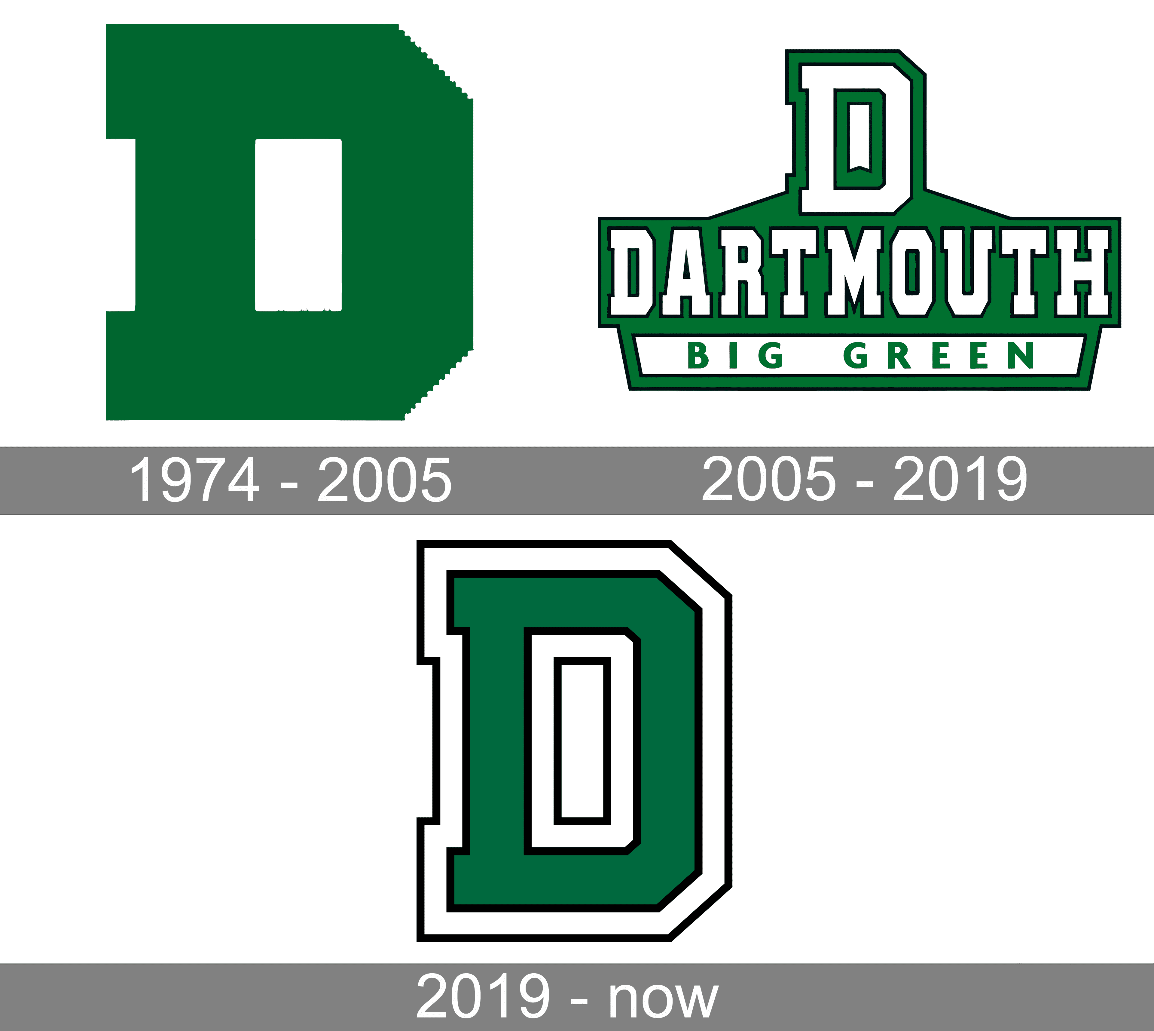 Dartmouth Big Green Logo