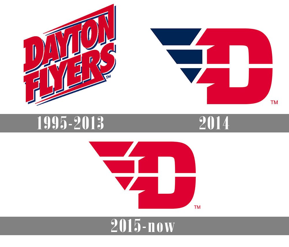 Dayton Flyers Logo