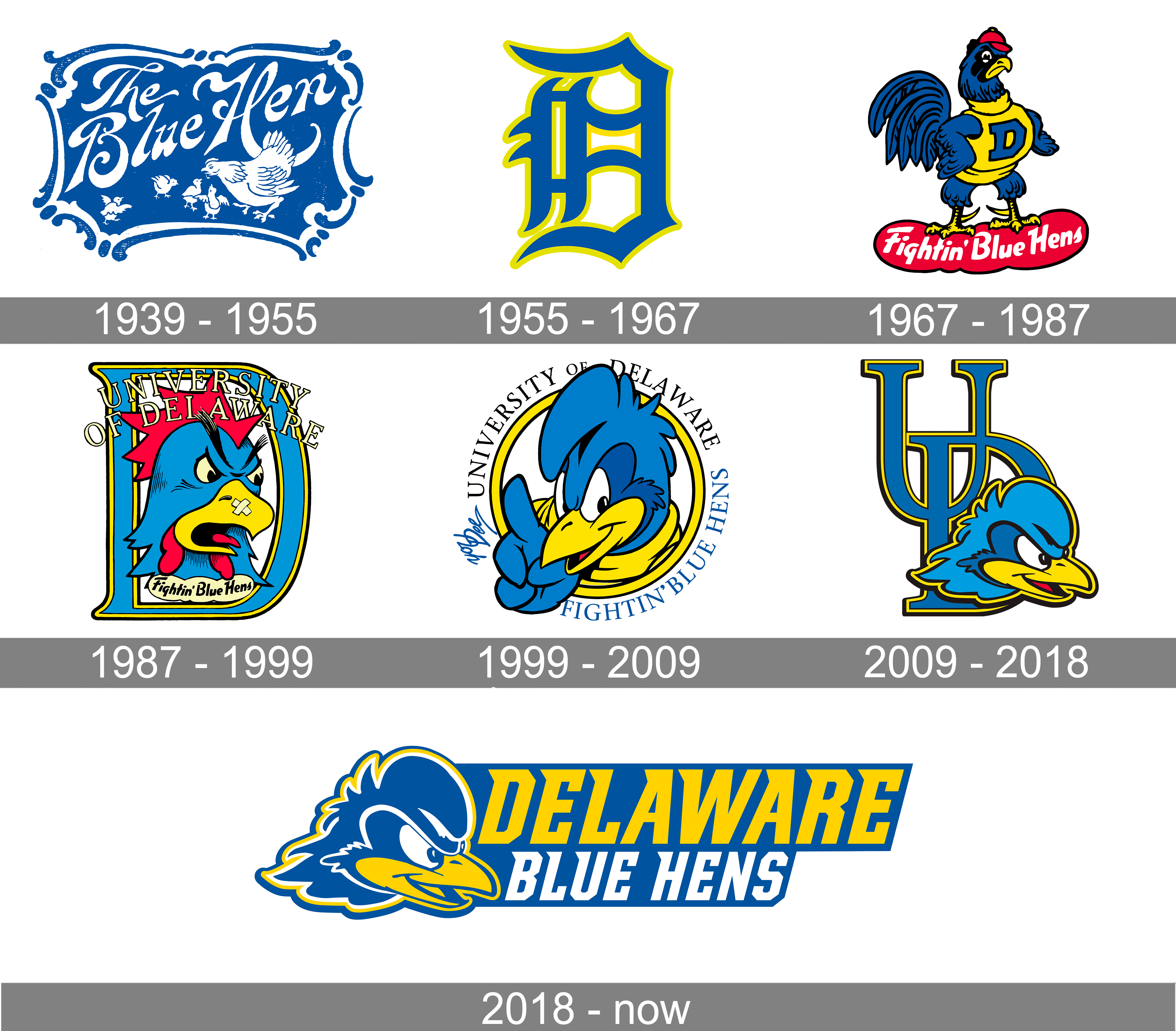 Delaware Blue Hens Logo