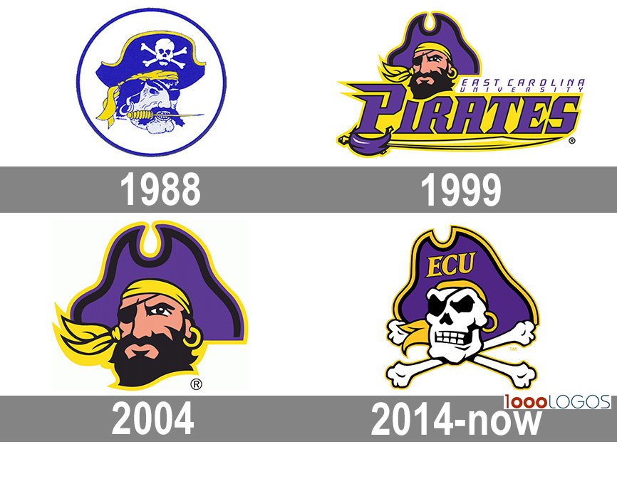 East Carolina Pirates Logo