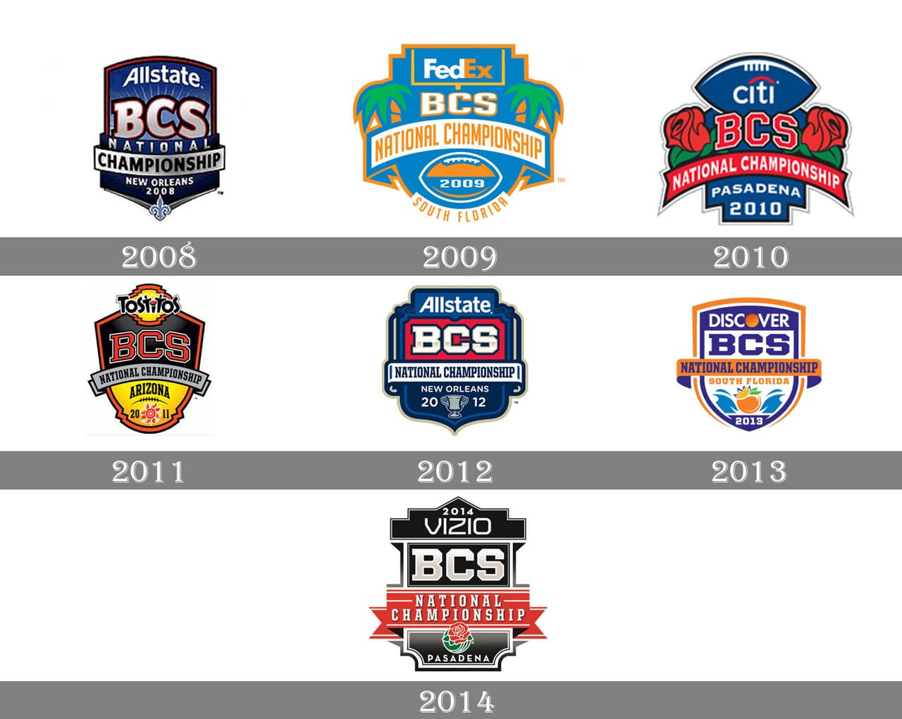 BCS Championship Game Logo