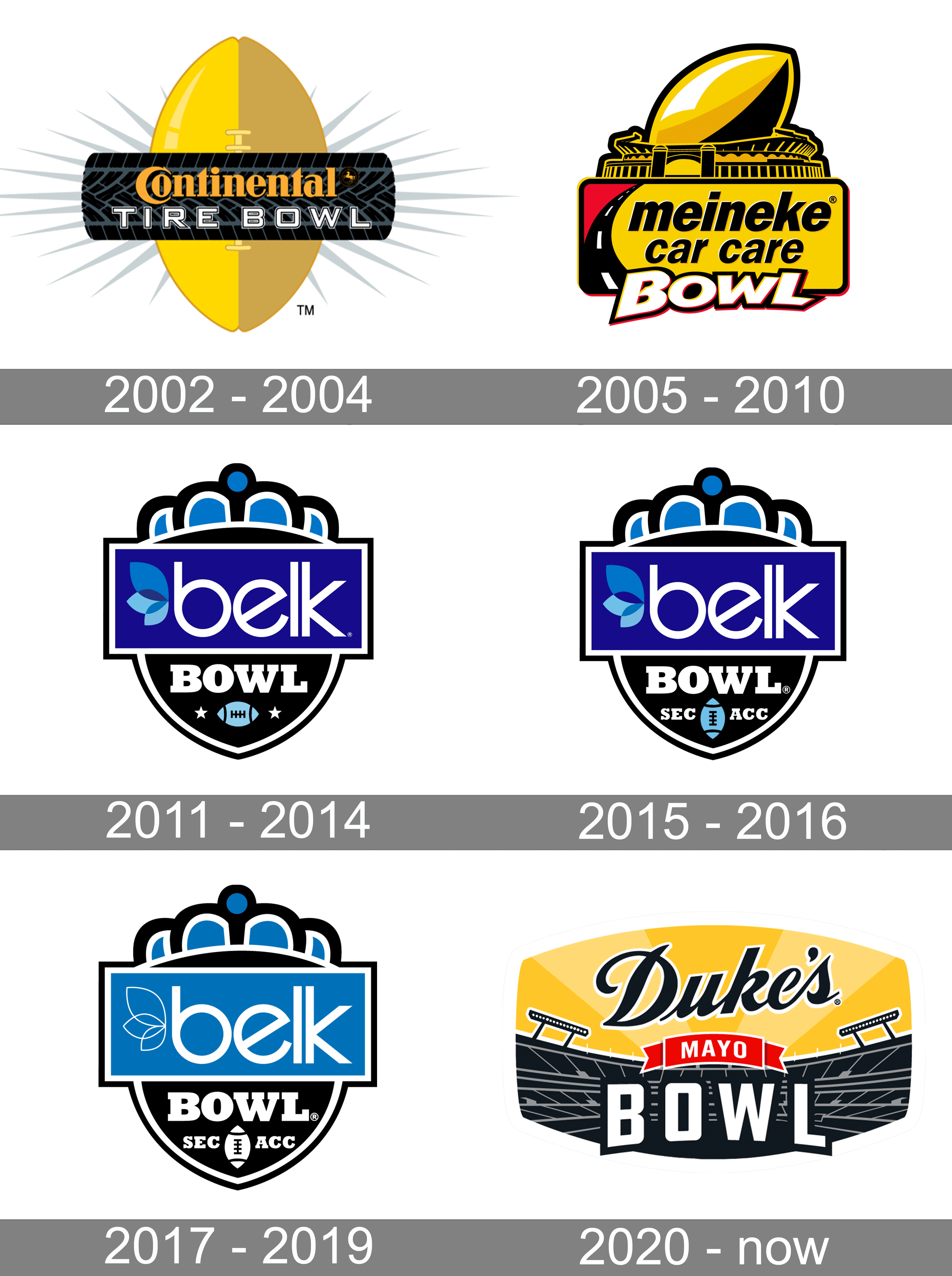 Belk Bowl Logo