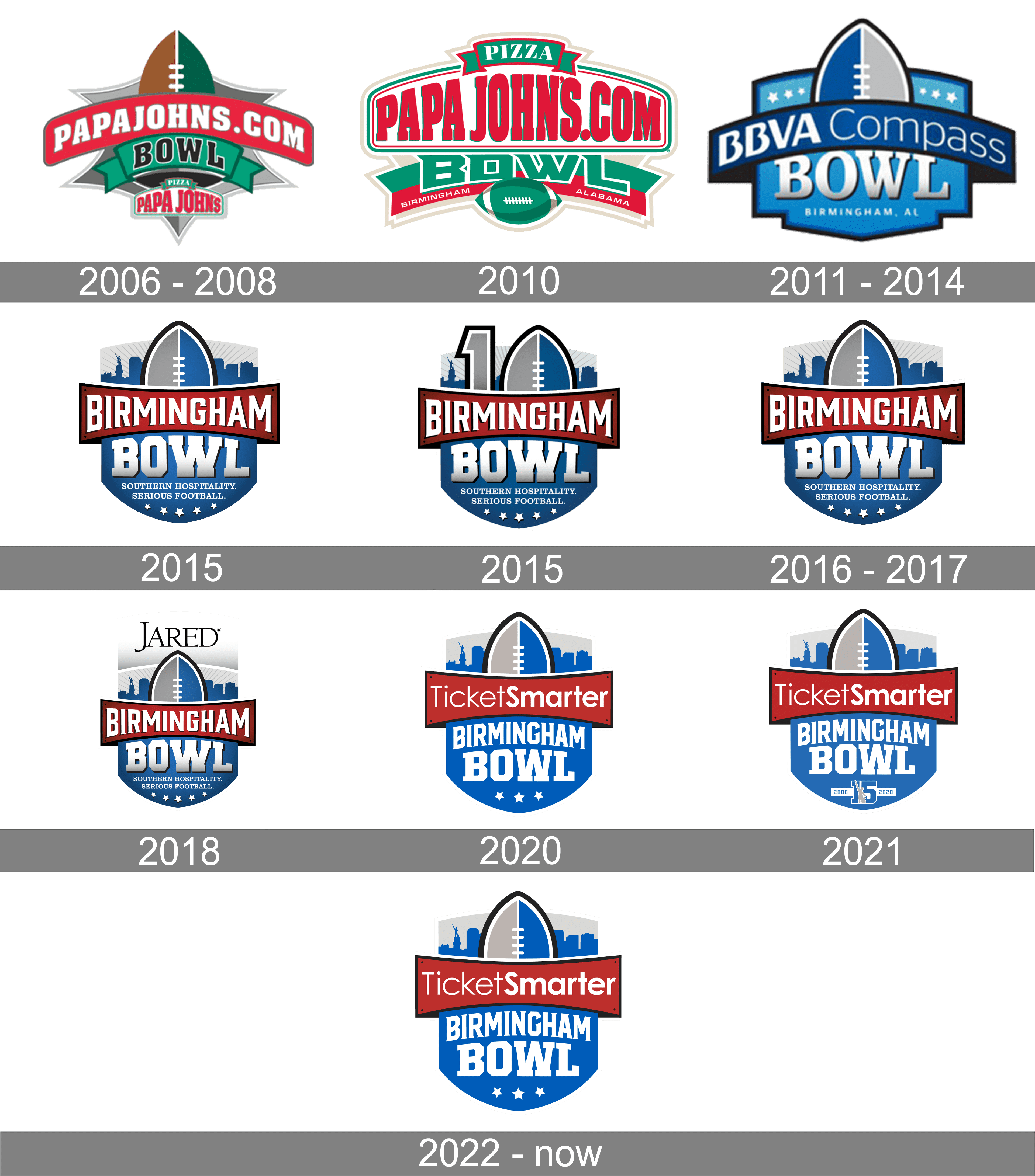 Birmingham Bowl Logo