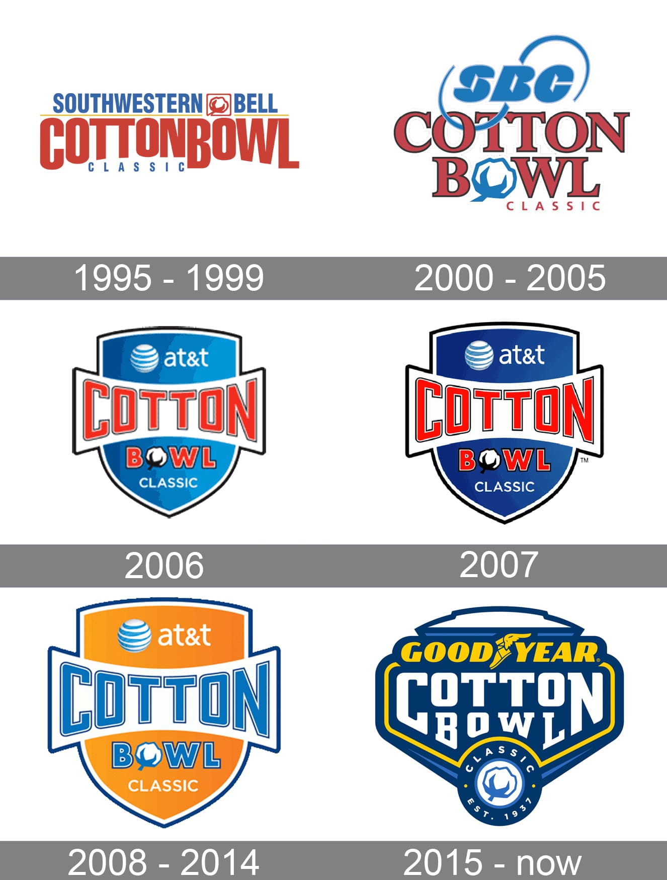 Cotton Bowl Classic Logo