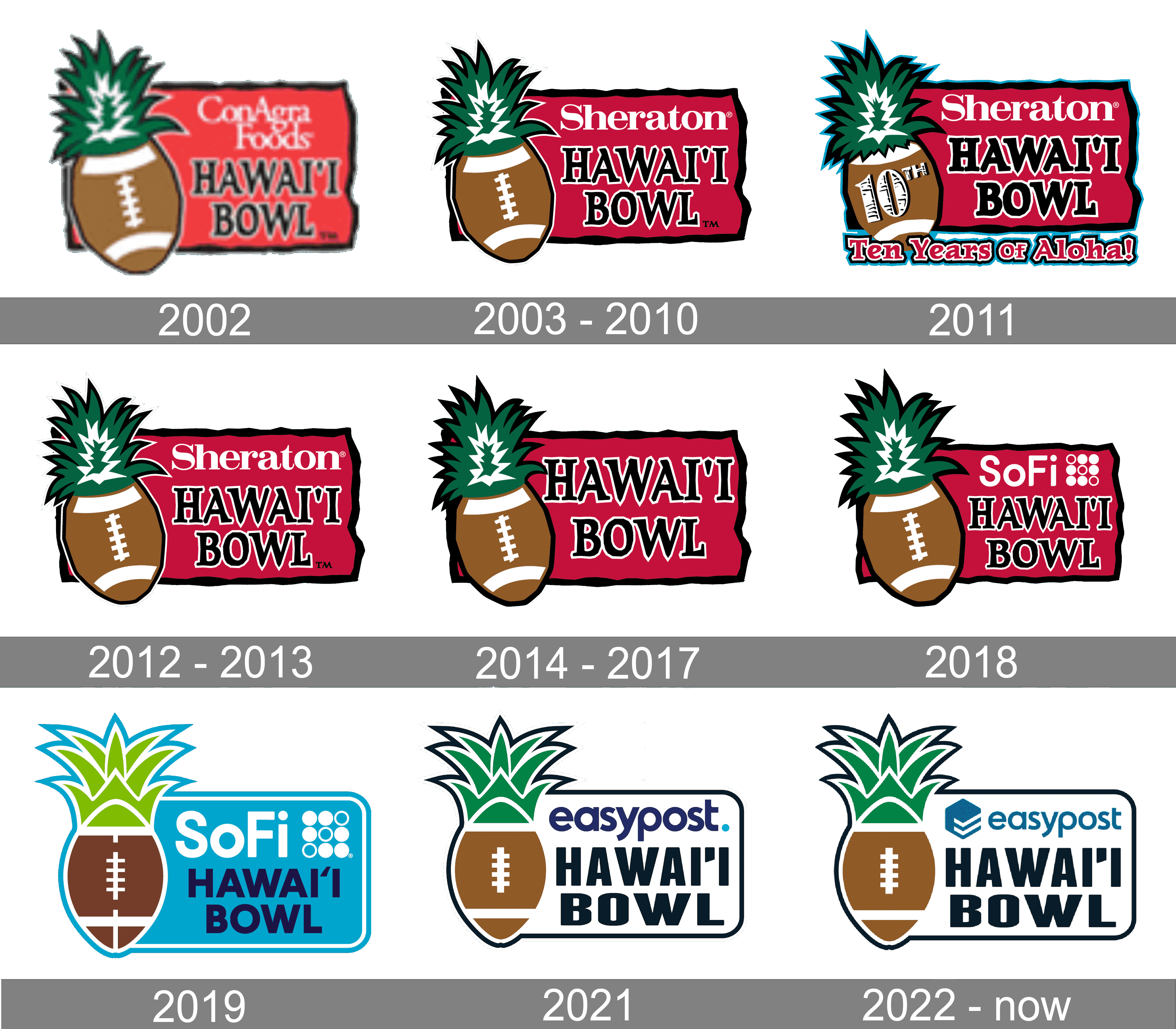 Hawaii Bowl Logo