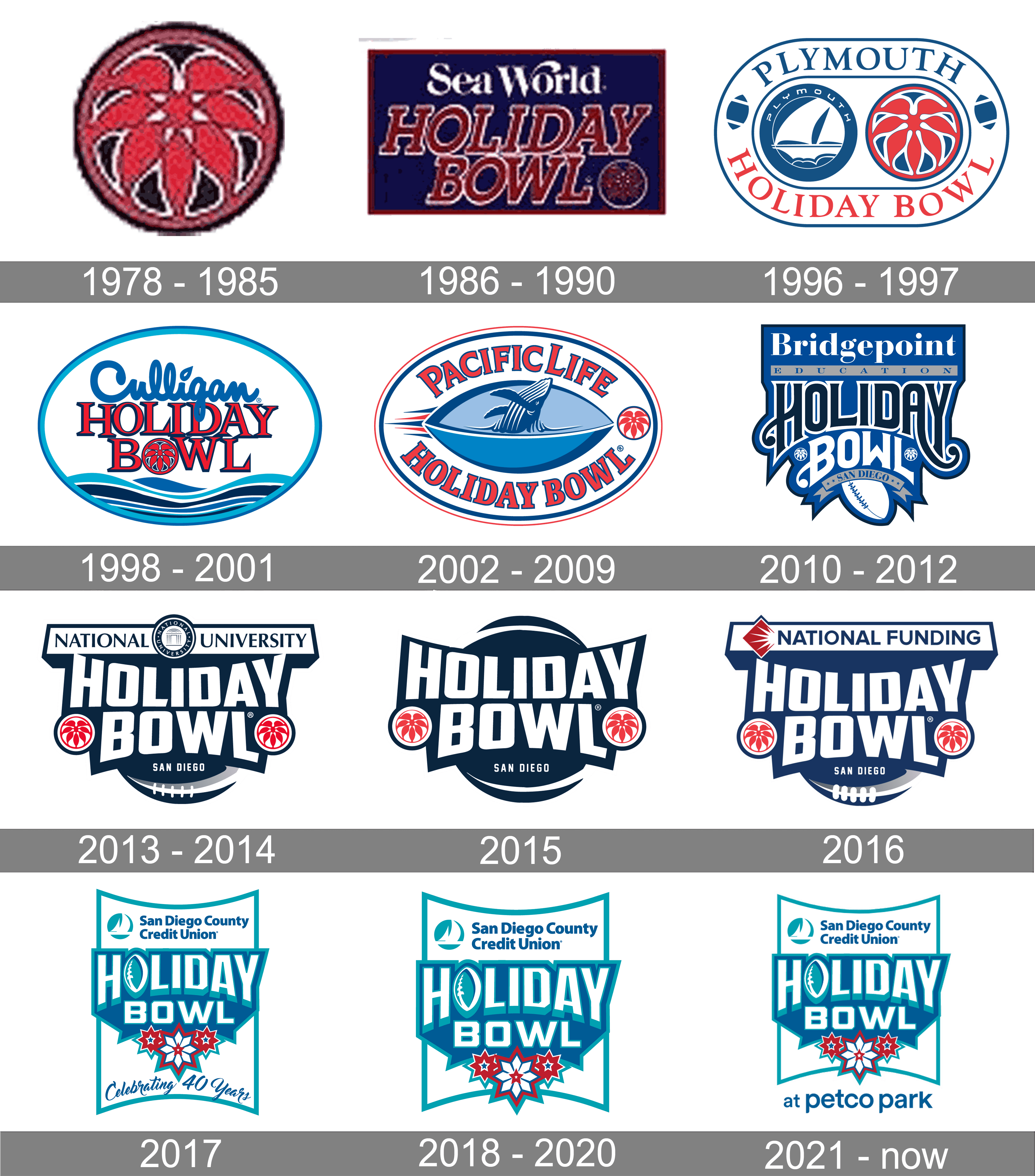 Holiday Bowl Logo