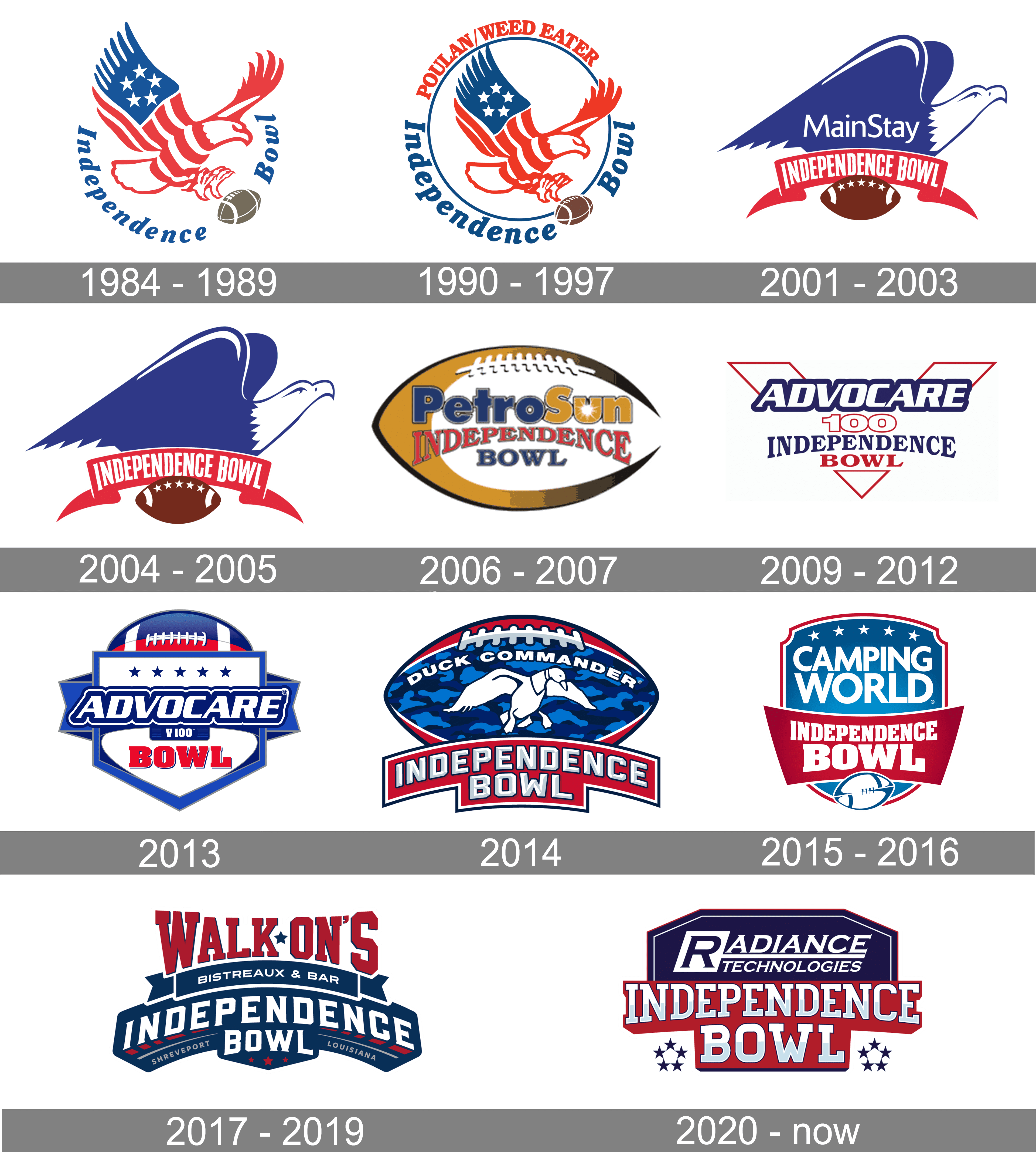 Independence Bowl Logo