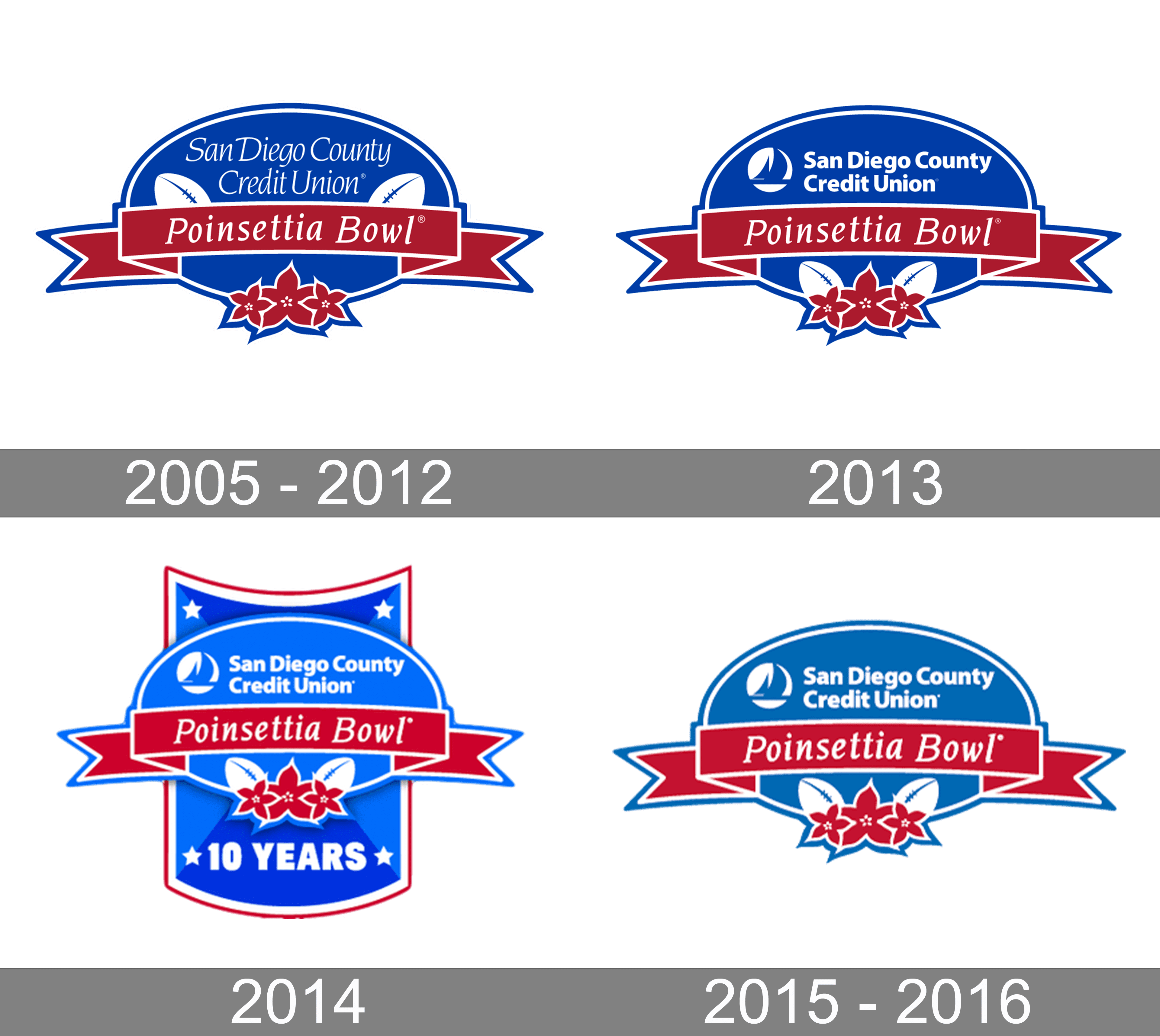 Poinsettia Bowl Logo