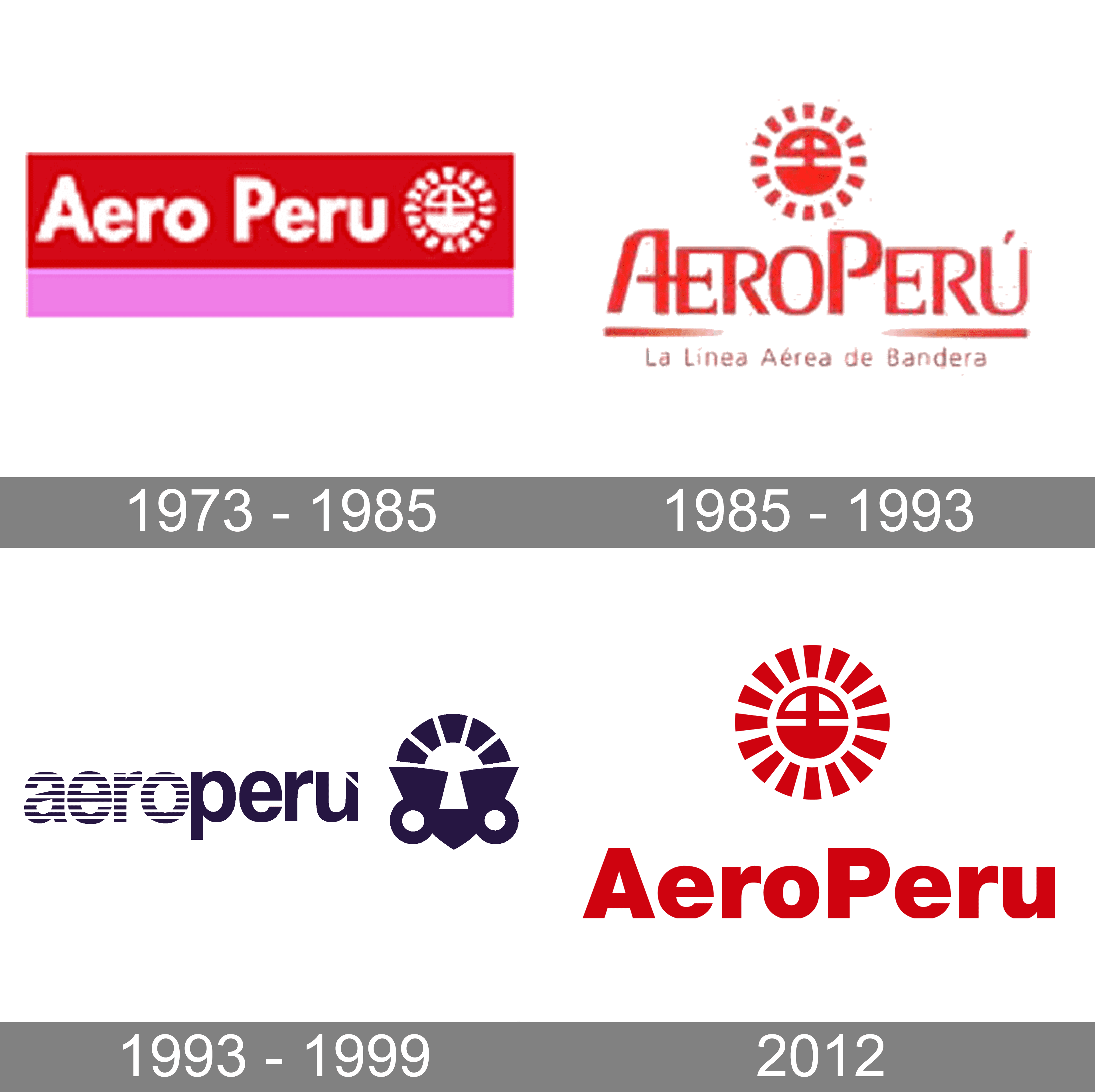 Aeroperú Logo