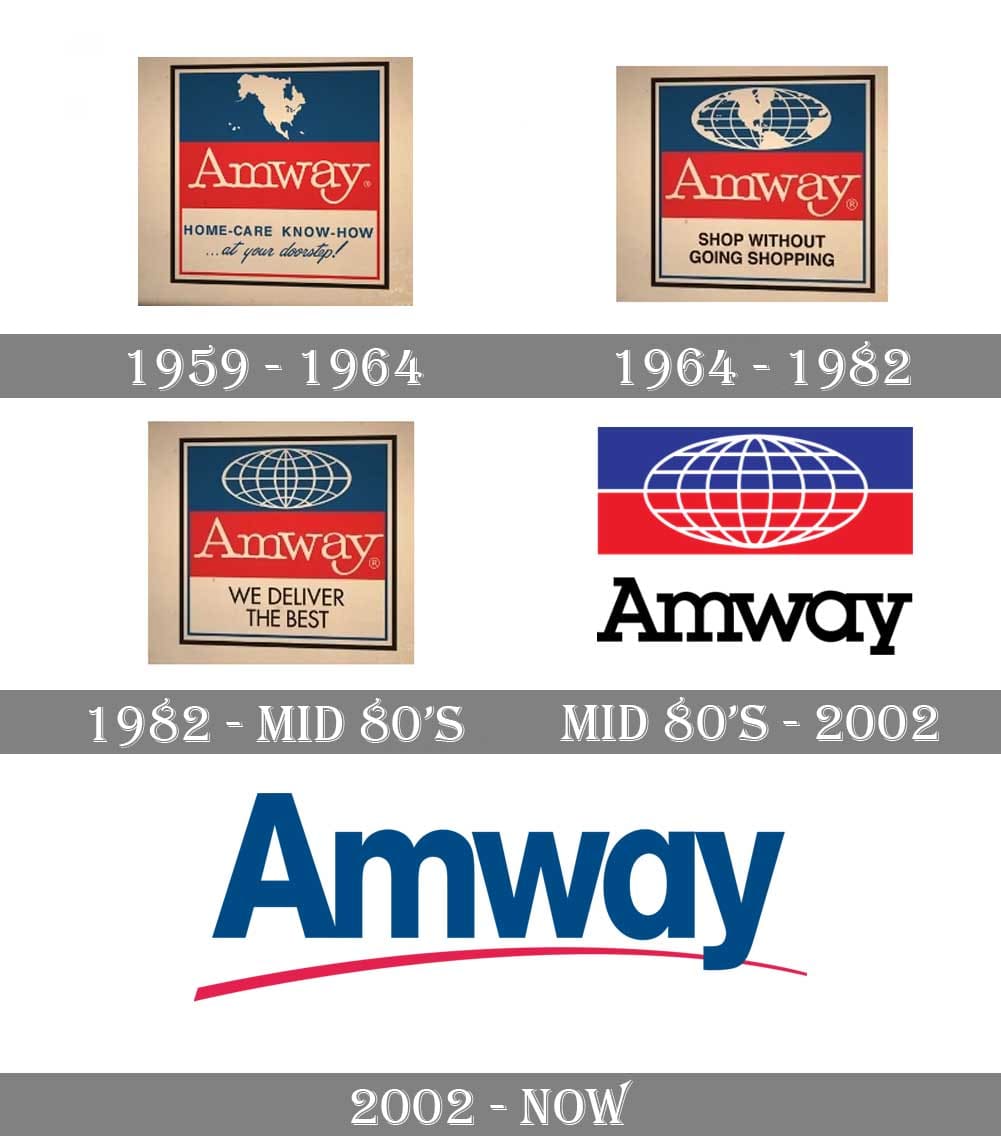 Amway Logo