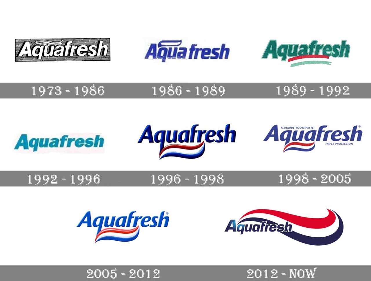 Aquafresh Logo