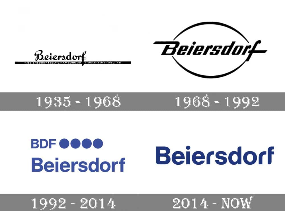 Beiersdorf Logo