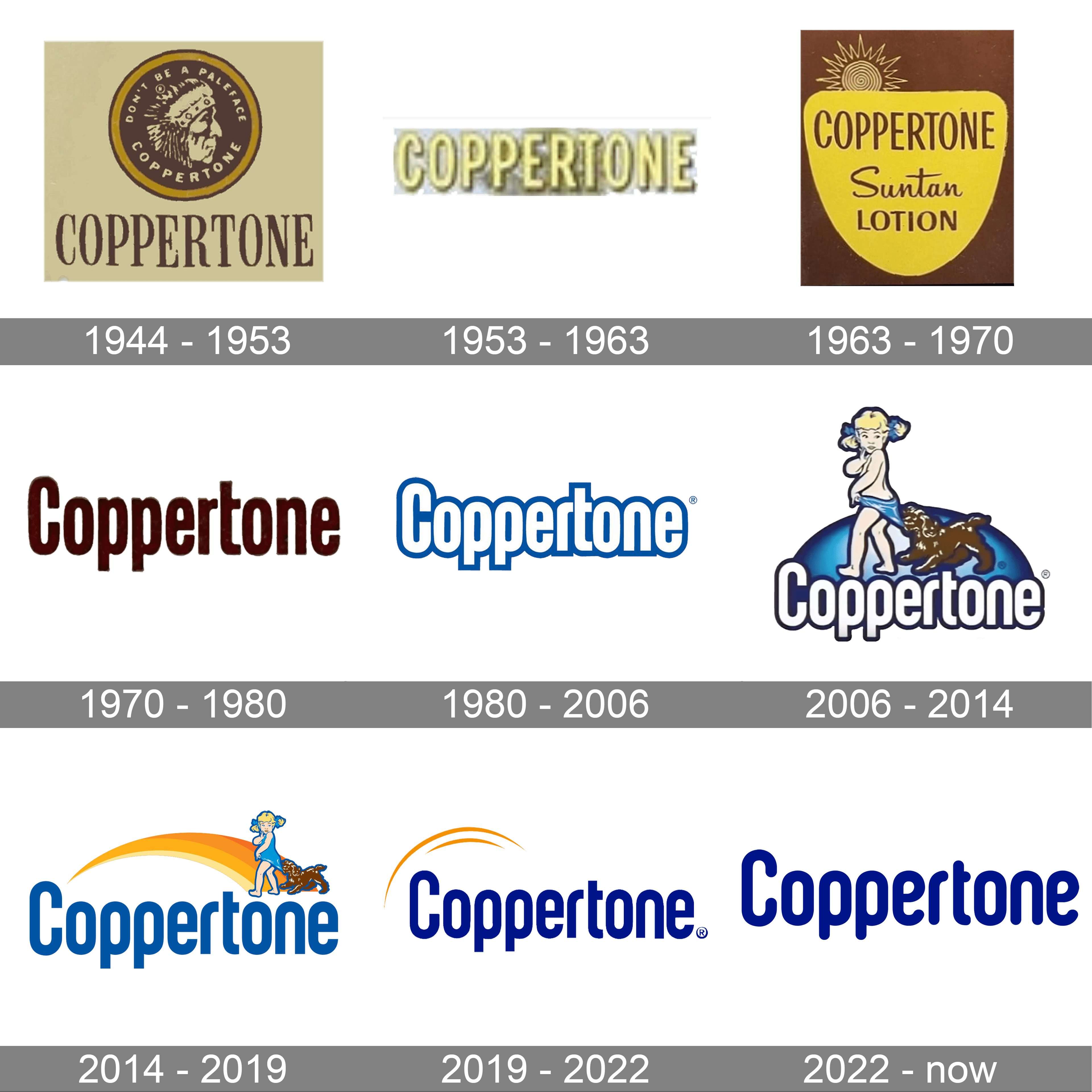 Coppertone Logo