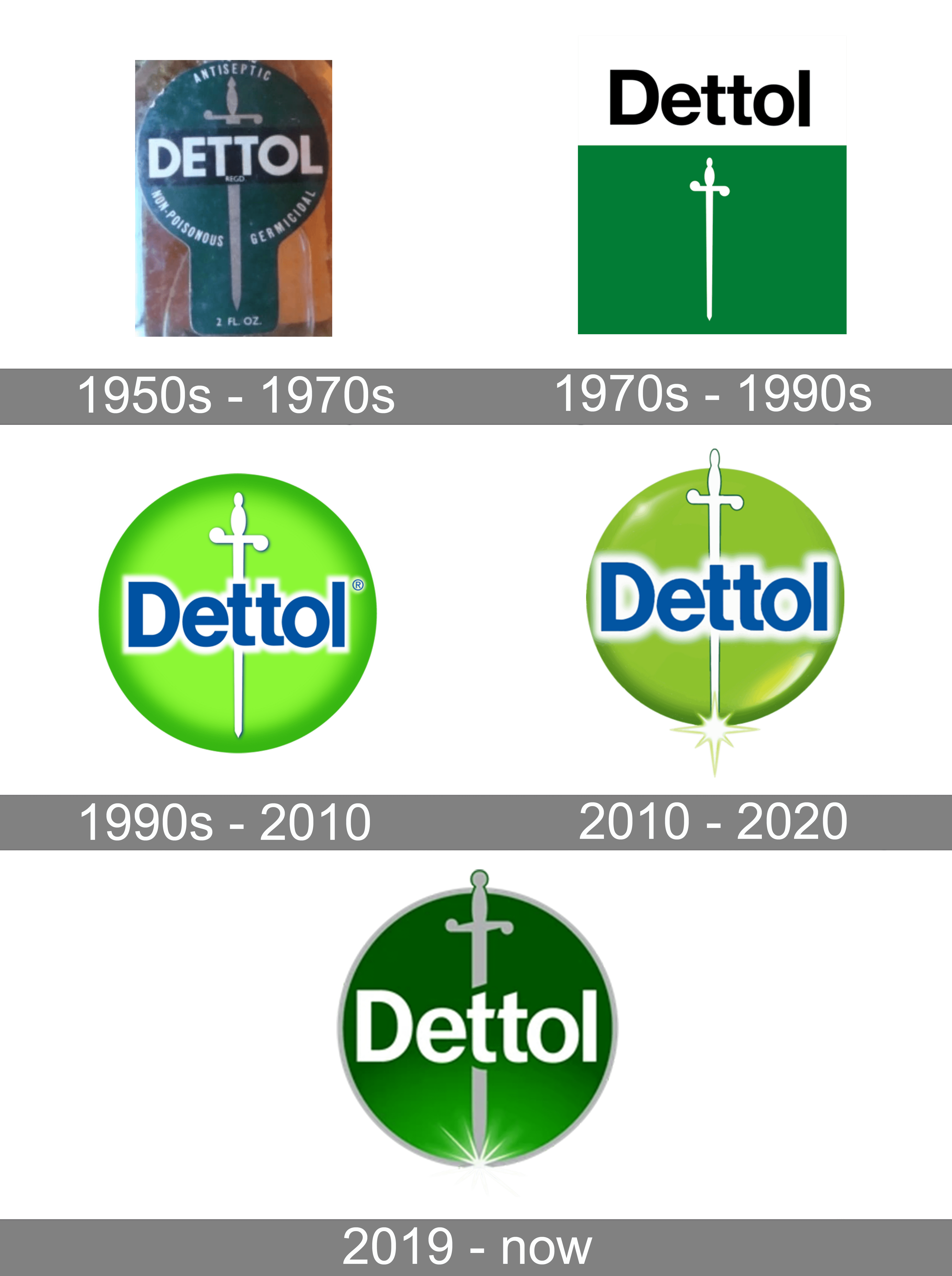 Dettol Logo