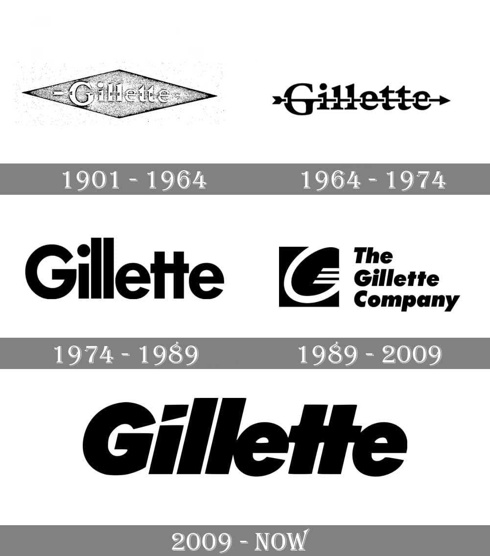 Gillette Logo