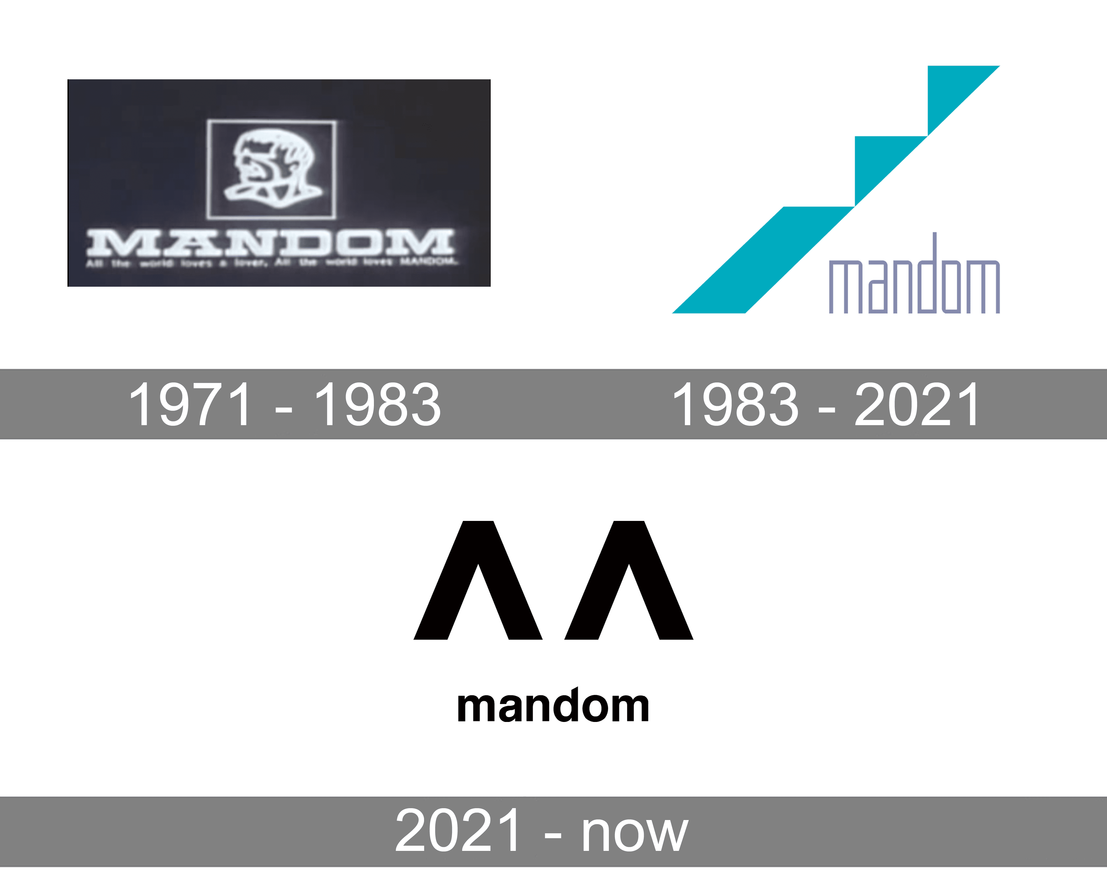 Mandom Logo