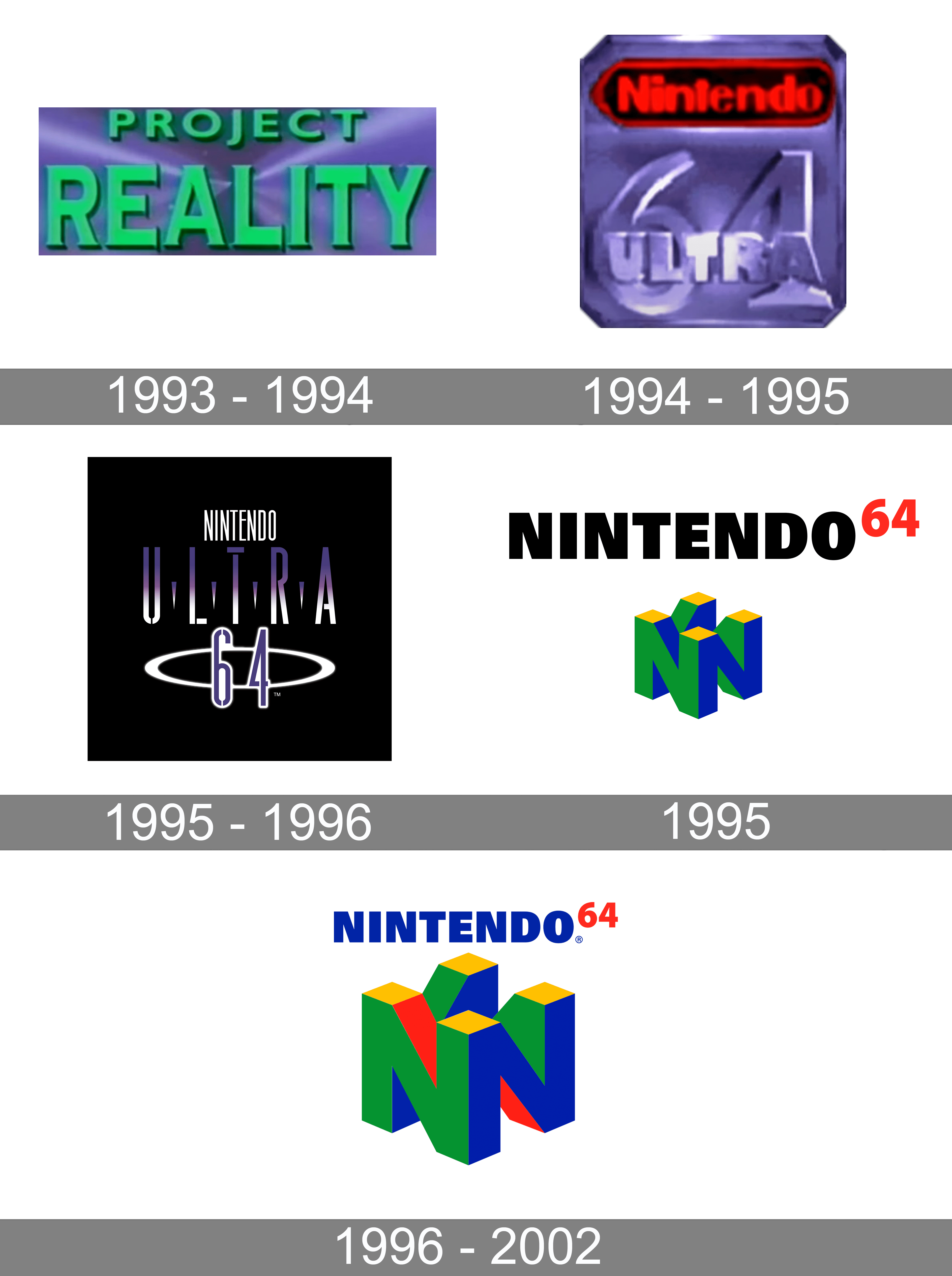 N64 Logo