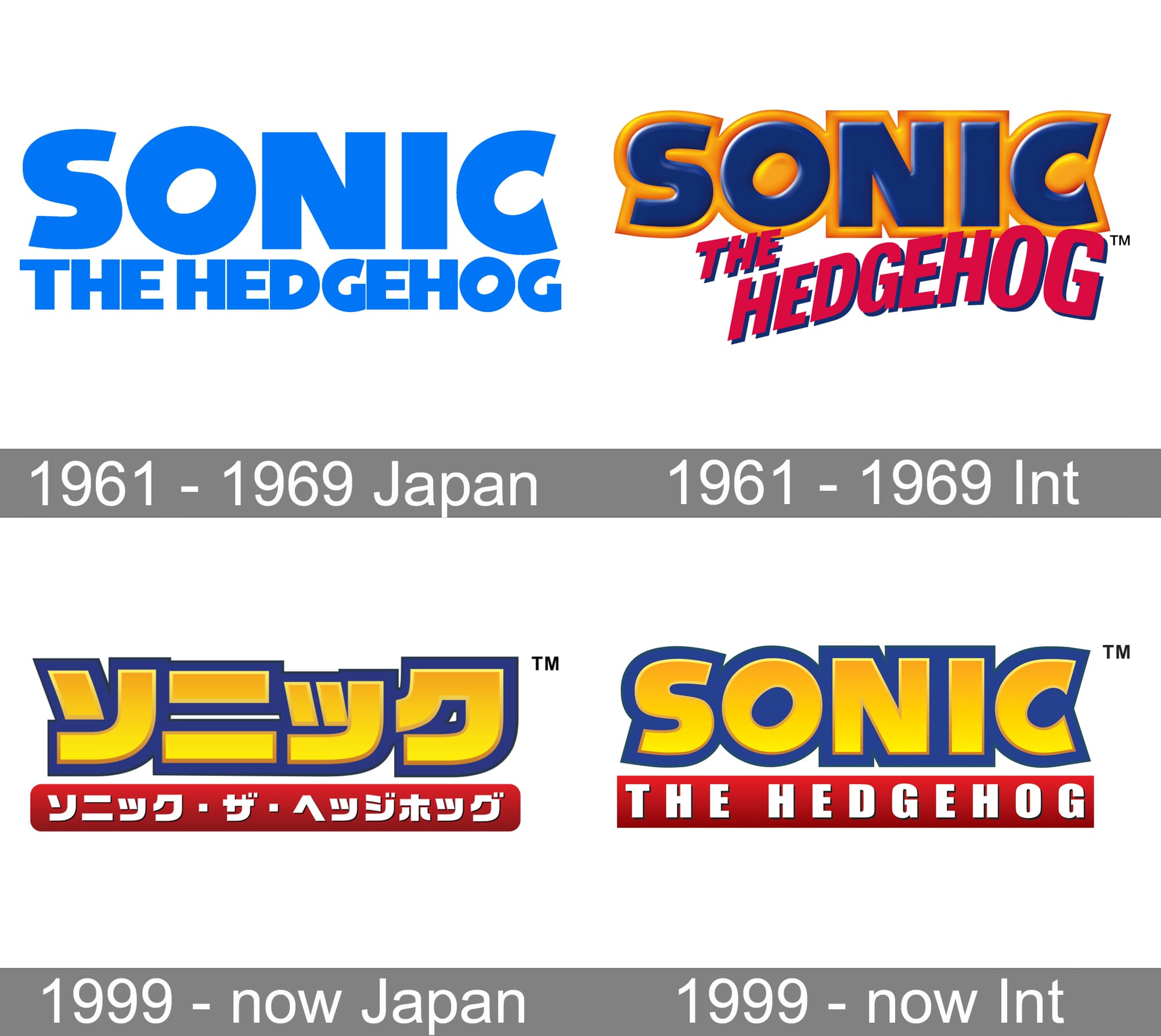 Sonic the Hedgehog Logo