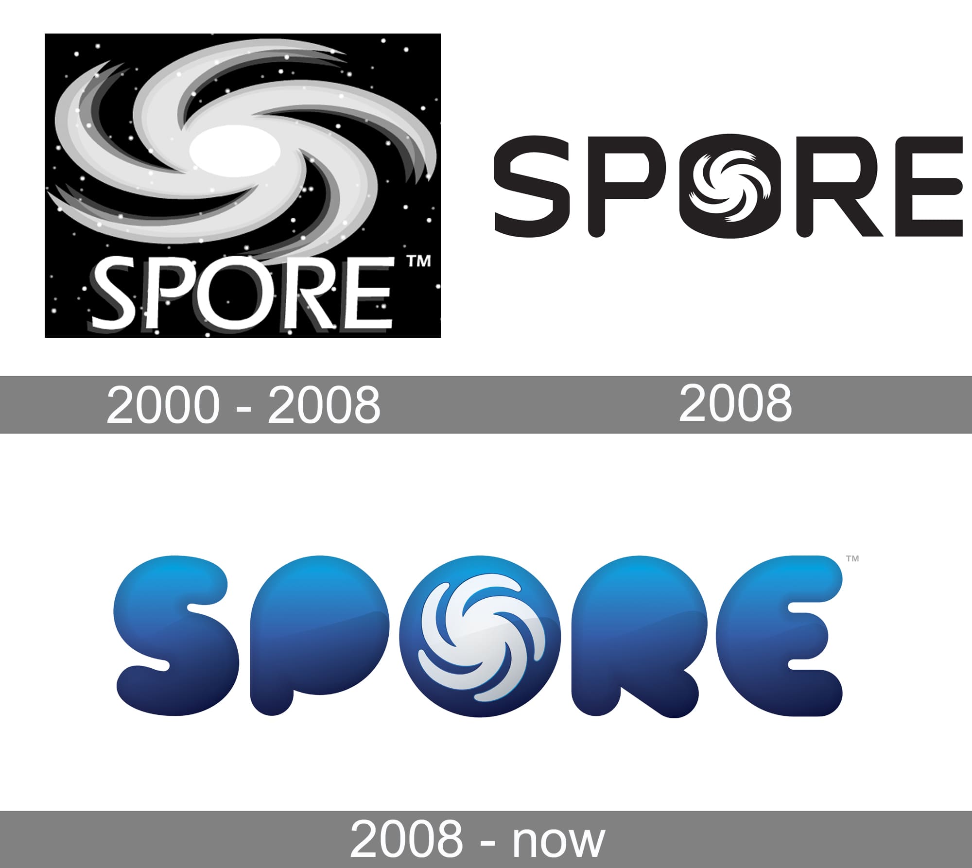 Spore Logo