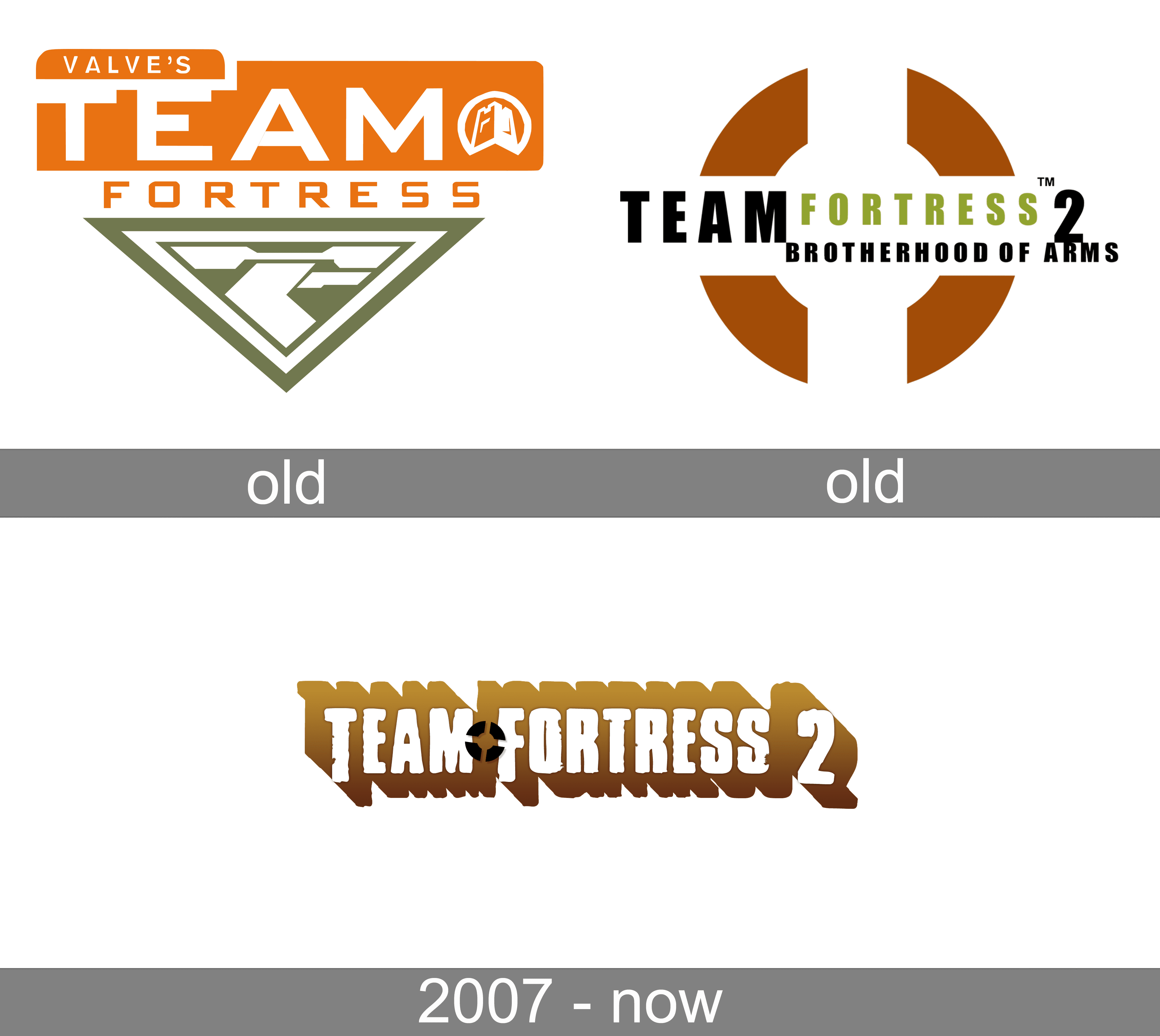 Team Fortress 2