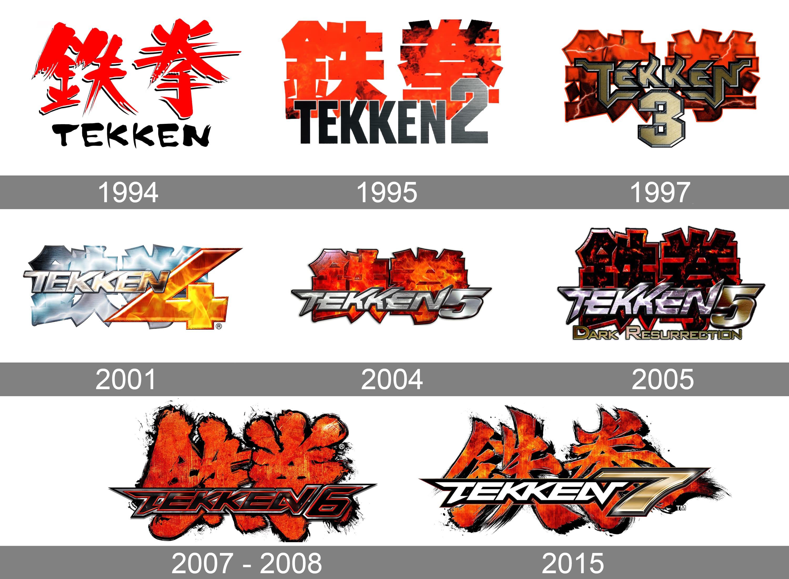 Tekken Logo