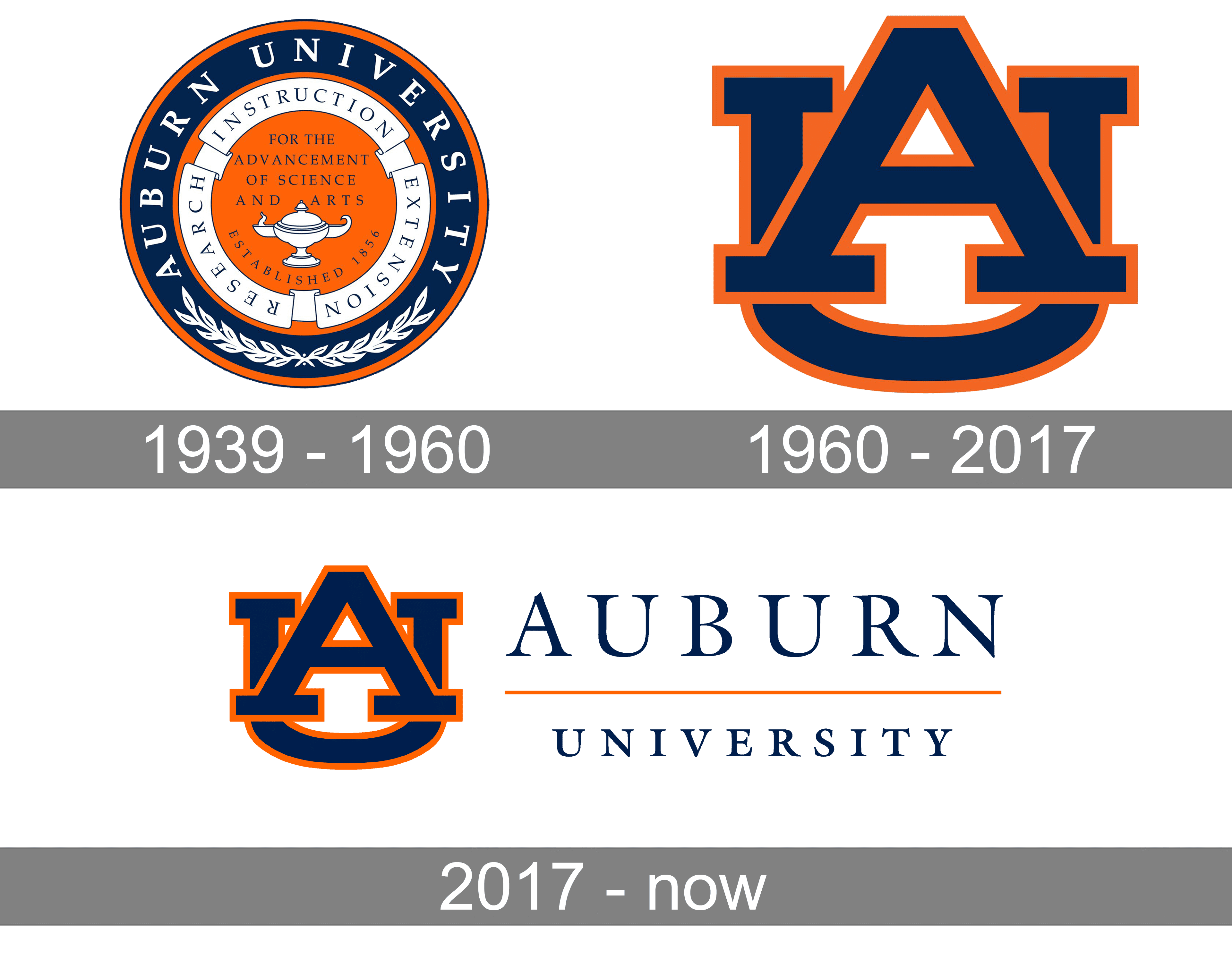 Auburn University Logo