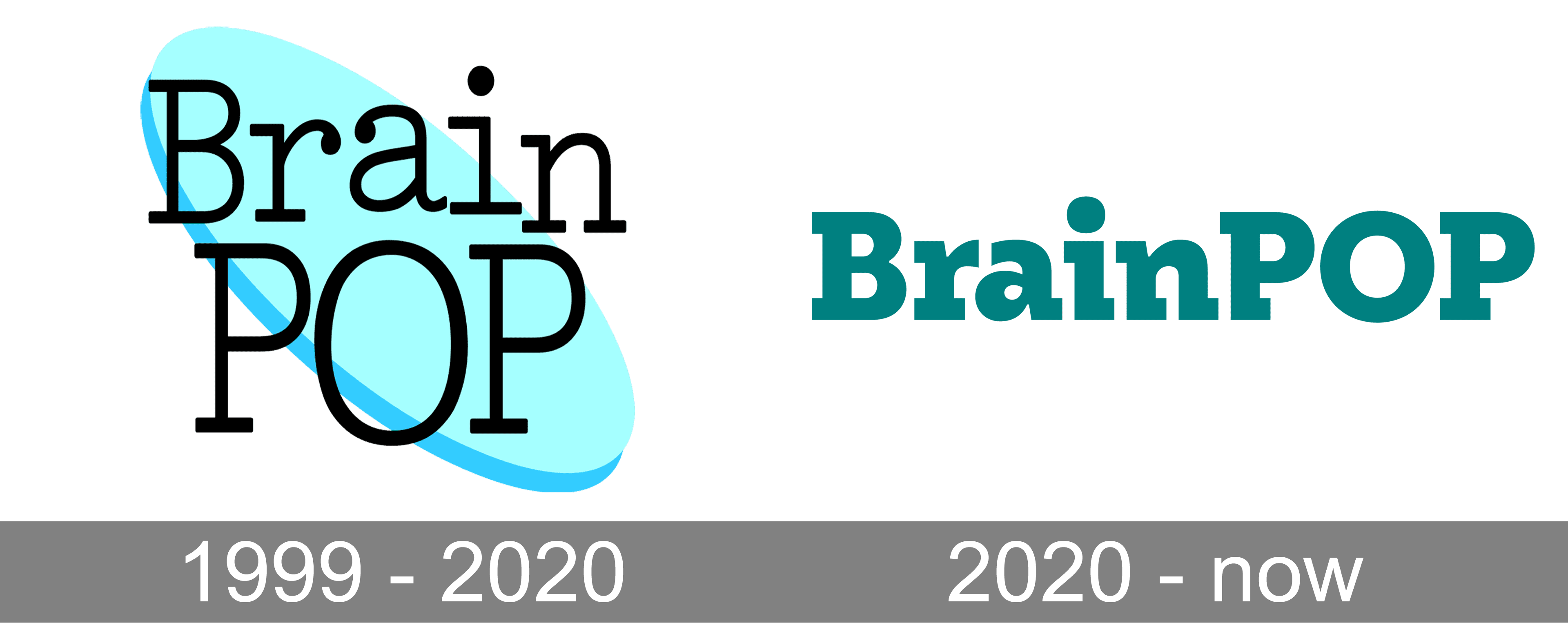 BrainPOP Logo