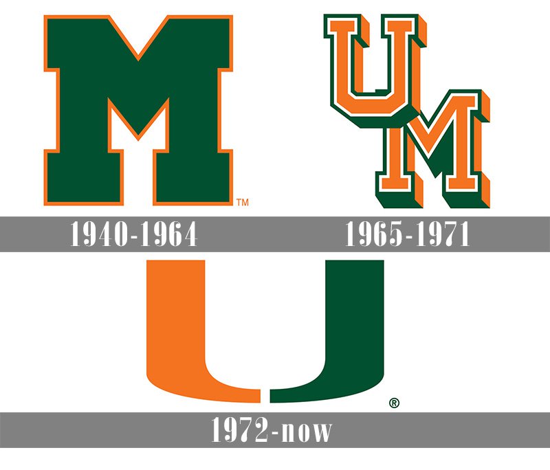 Miami Hurricanes Logo