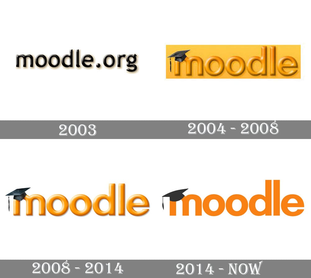 Moodle Logo