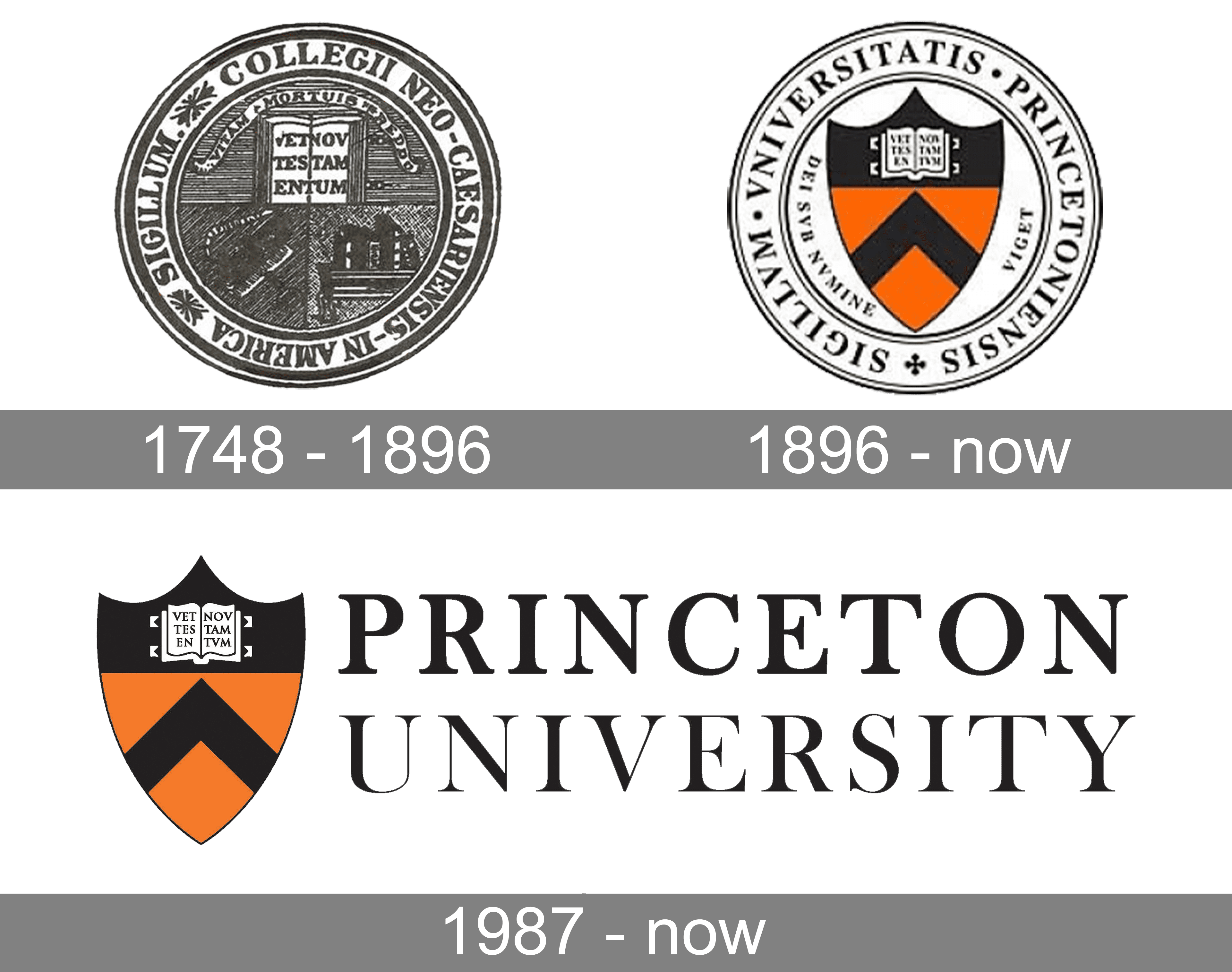 University of Princeton Logo