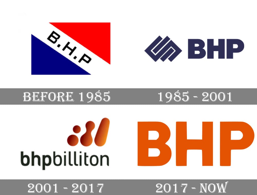 BHP Billiton Logo