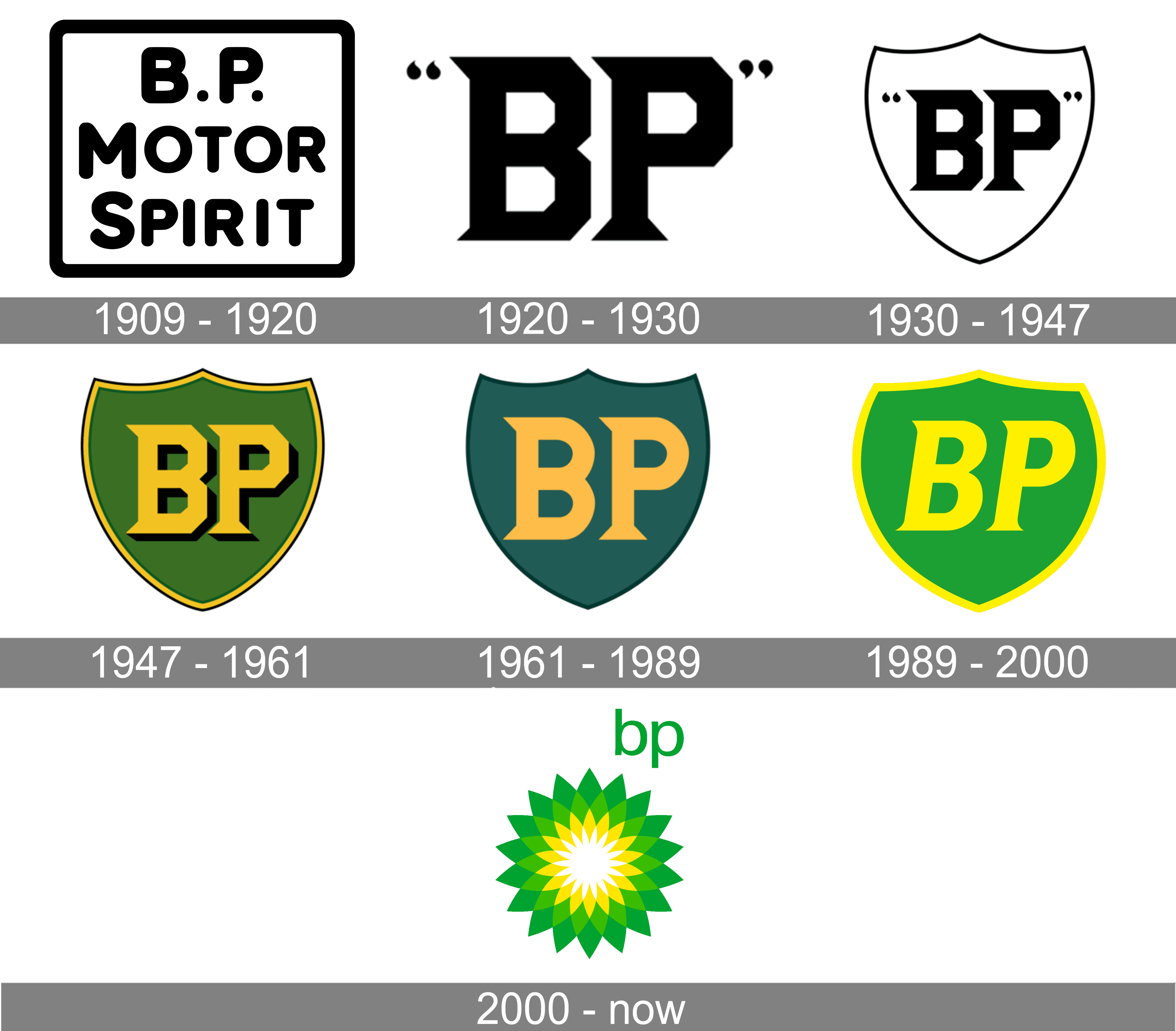 BP Logo