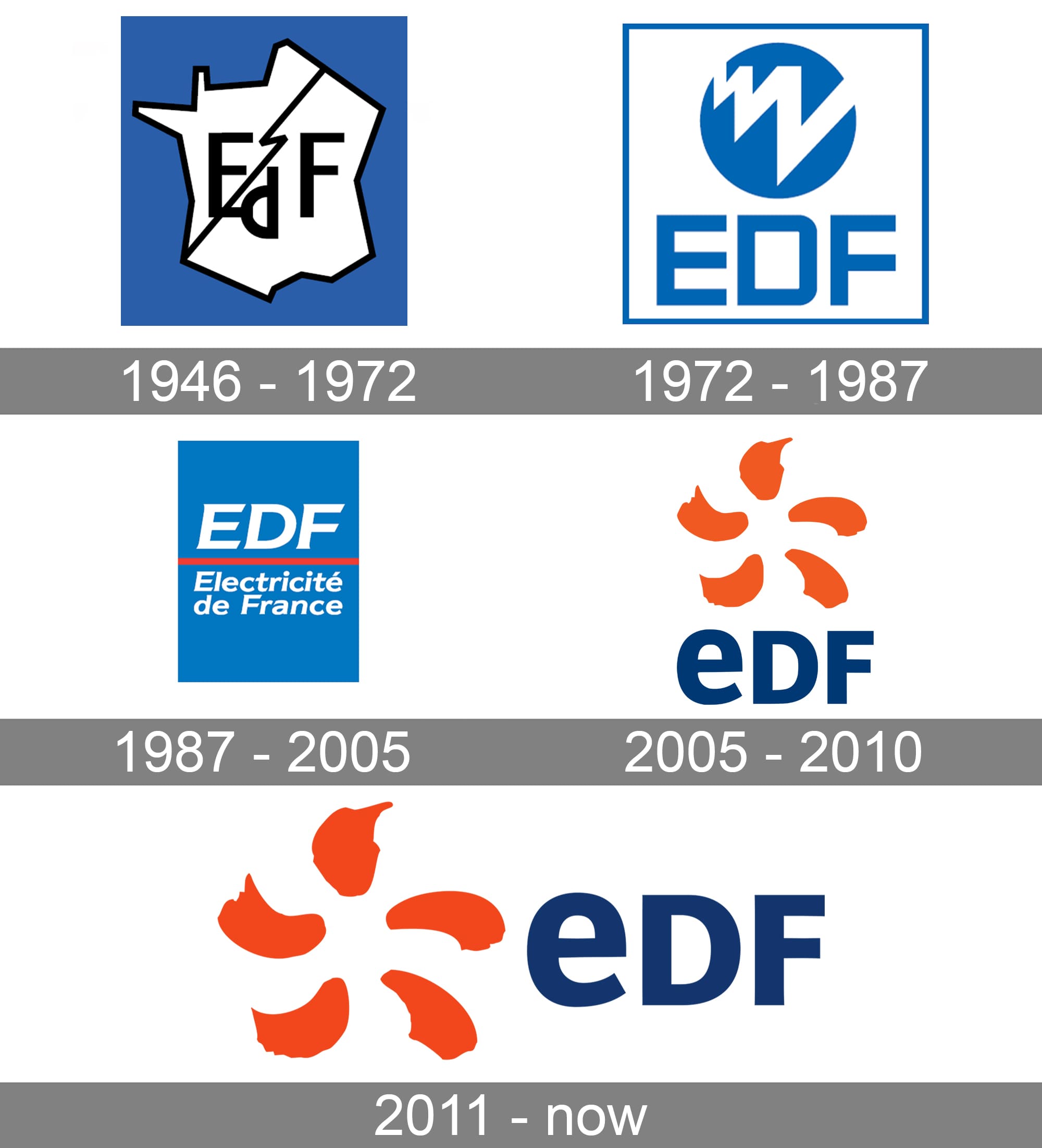 EDF Logo