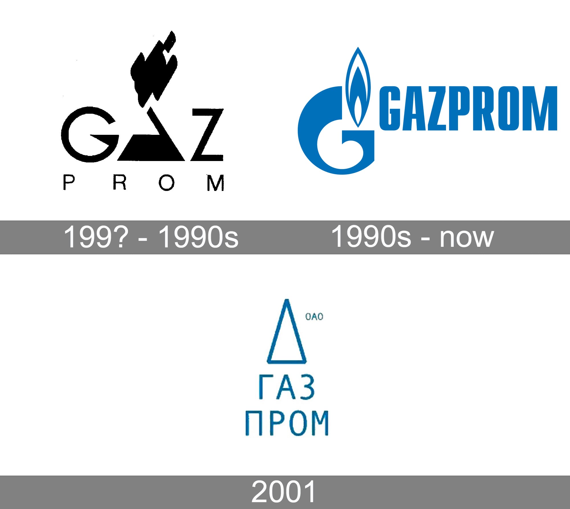 Gazprom Logo