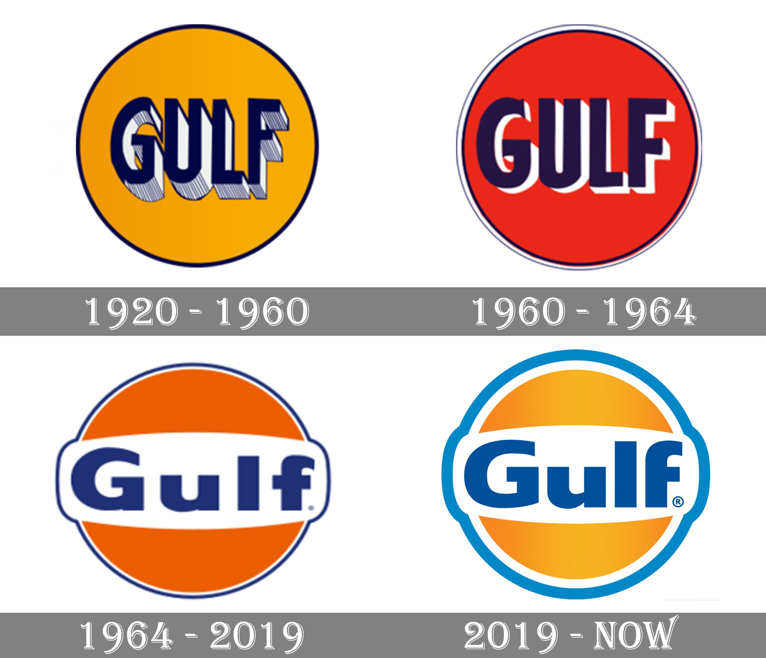 Gulf Oil Logo