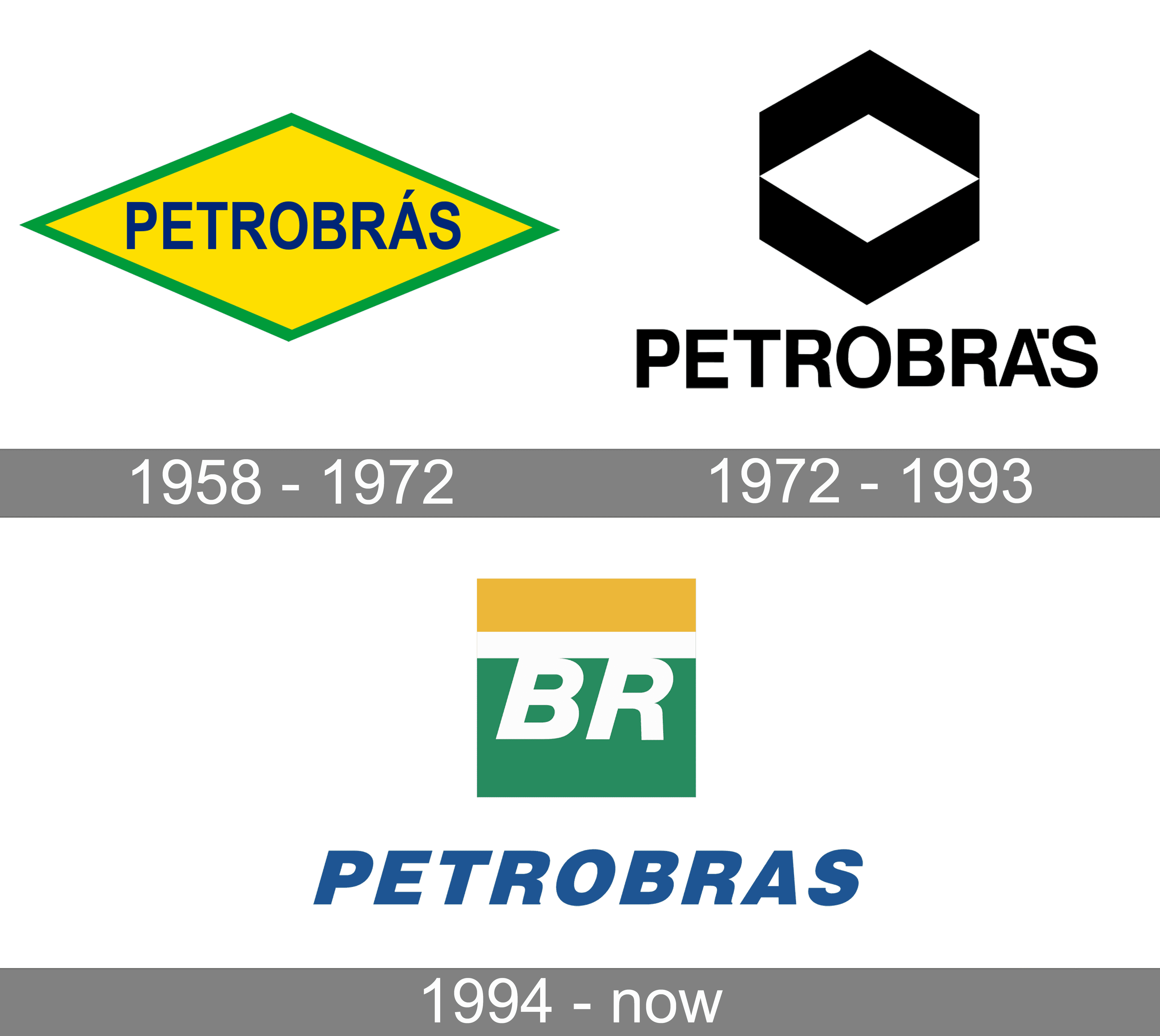 Petrobras Logo