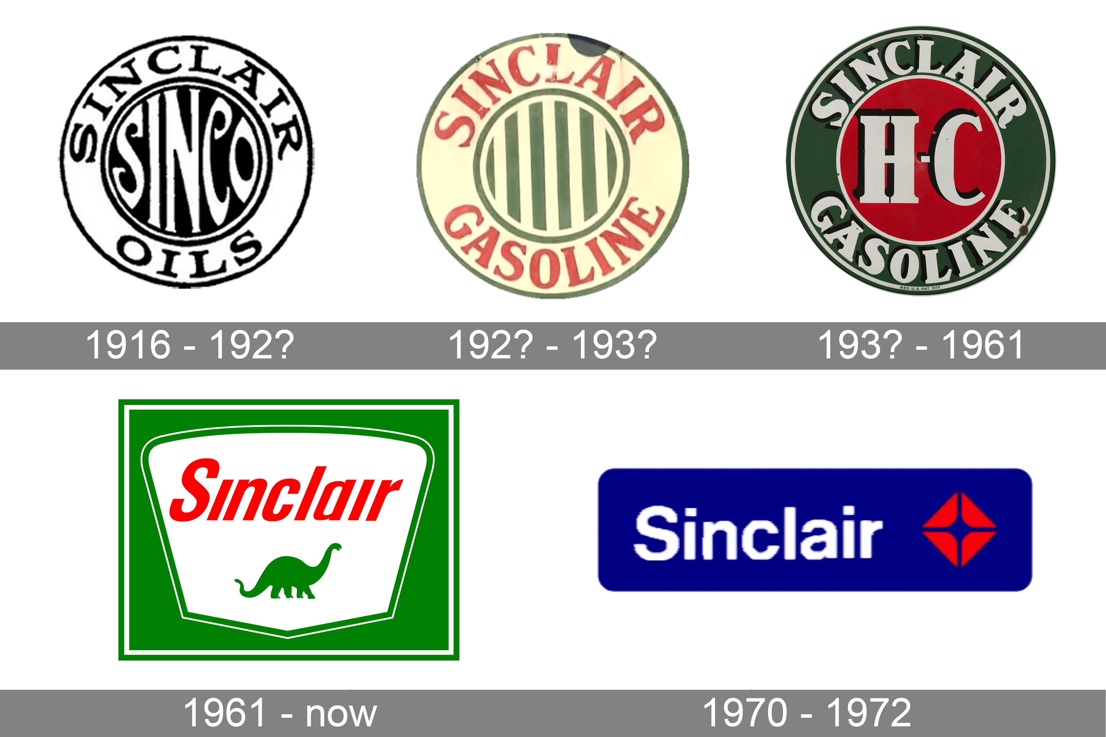 Sinclair Oil Corporation Logo