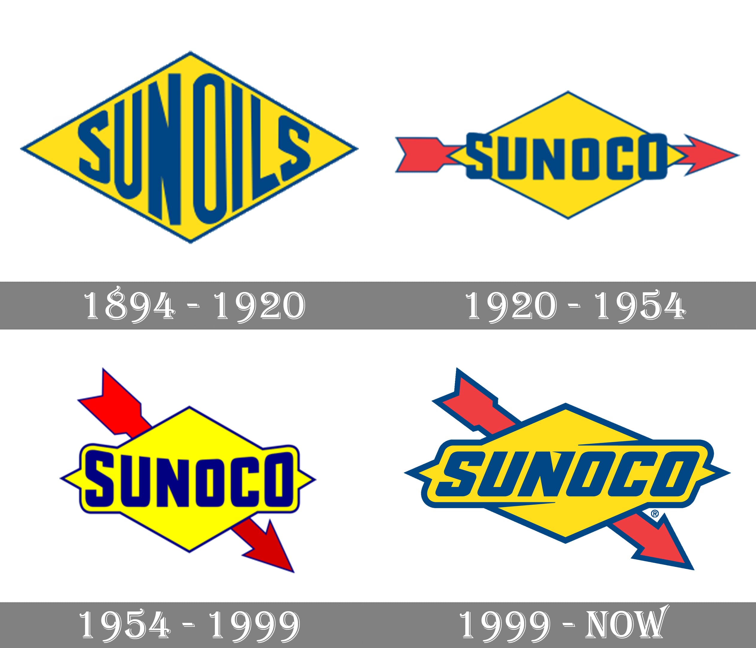 Sunoco Logo