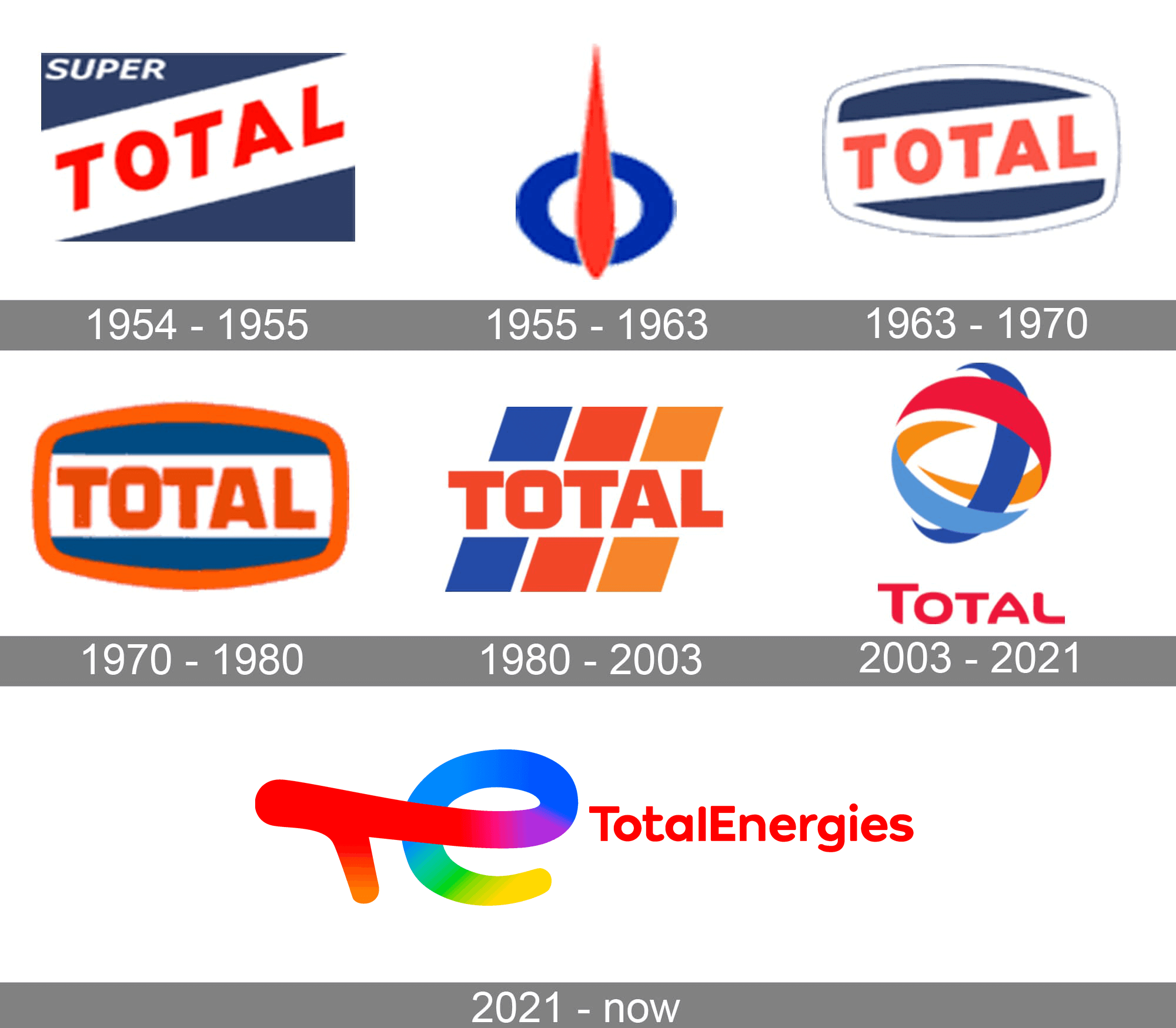 Total Logo