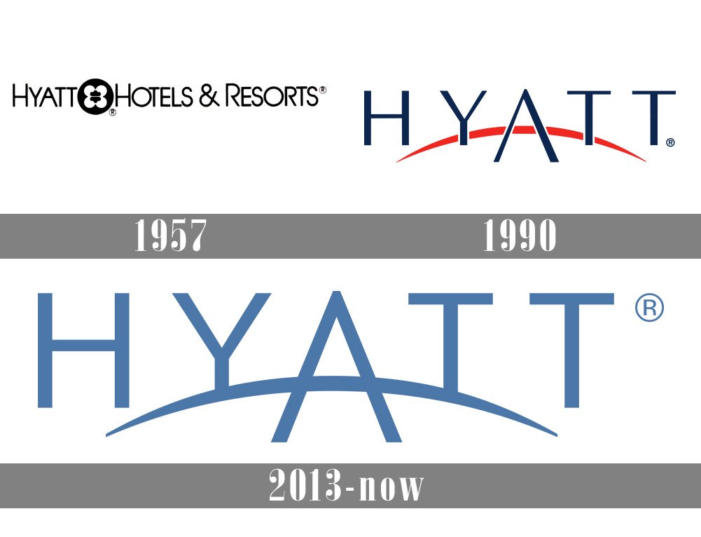 Hyatt Logo