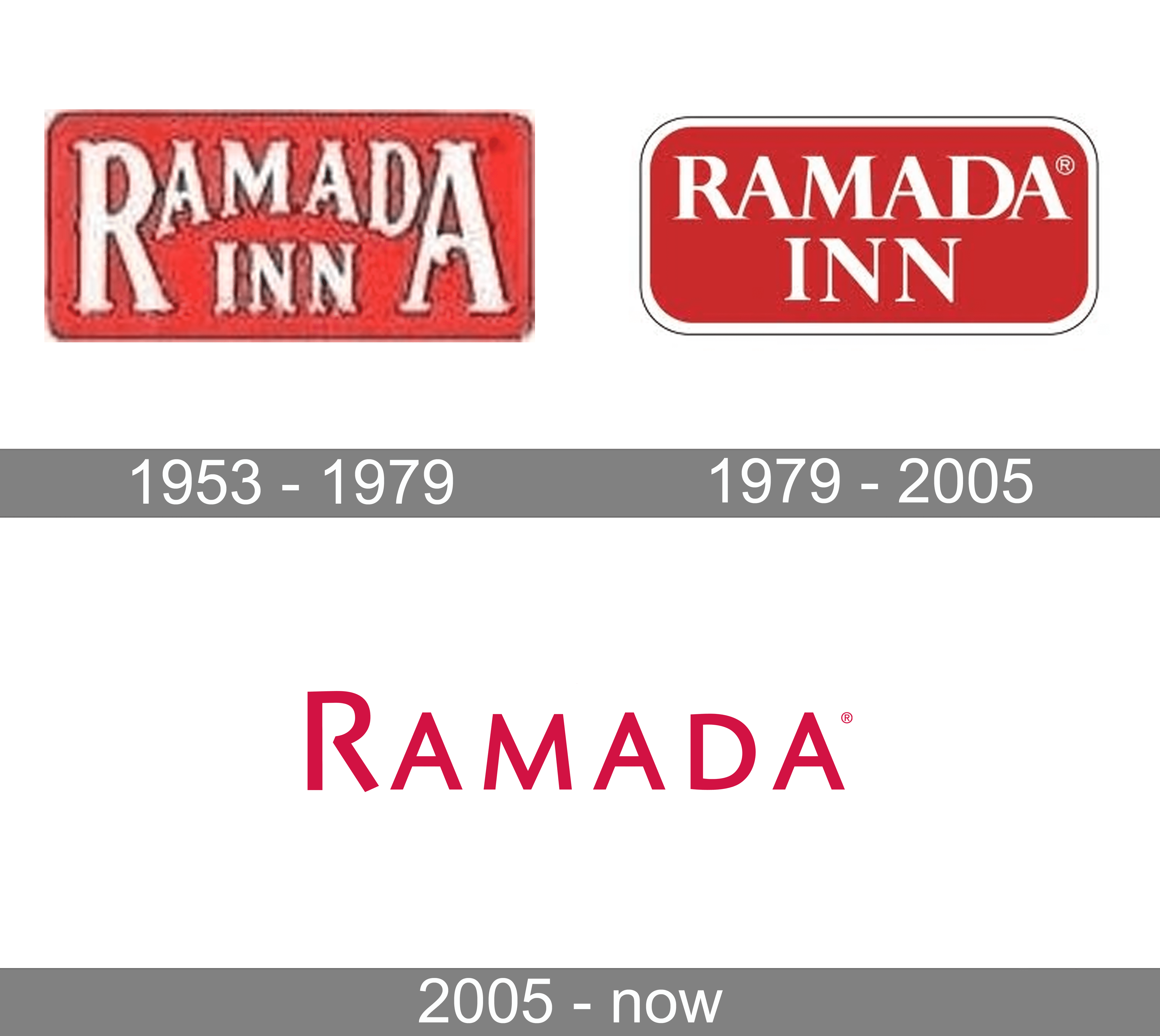 Ramada Logo