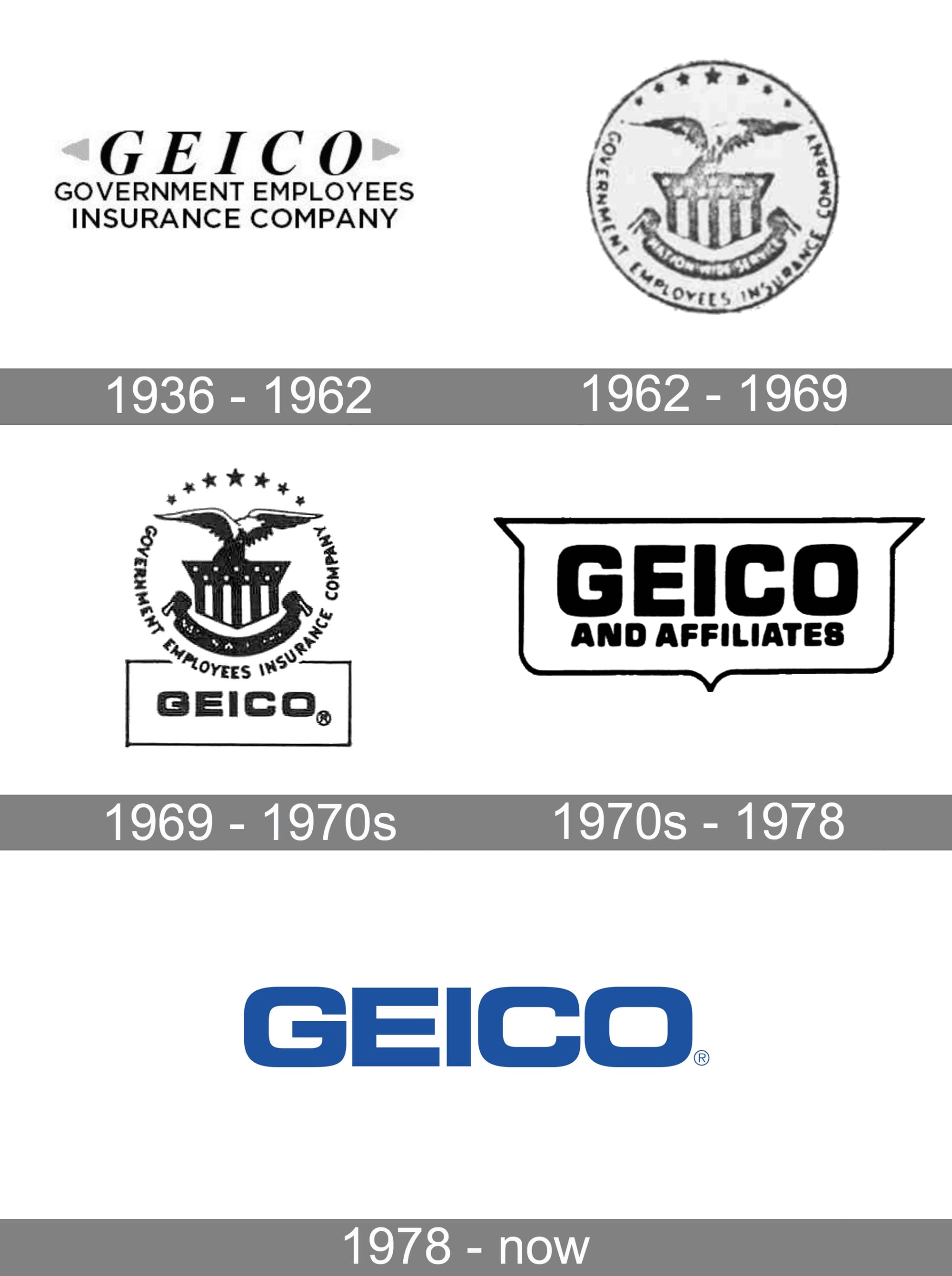 GEICO Logo