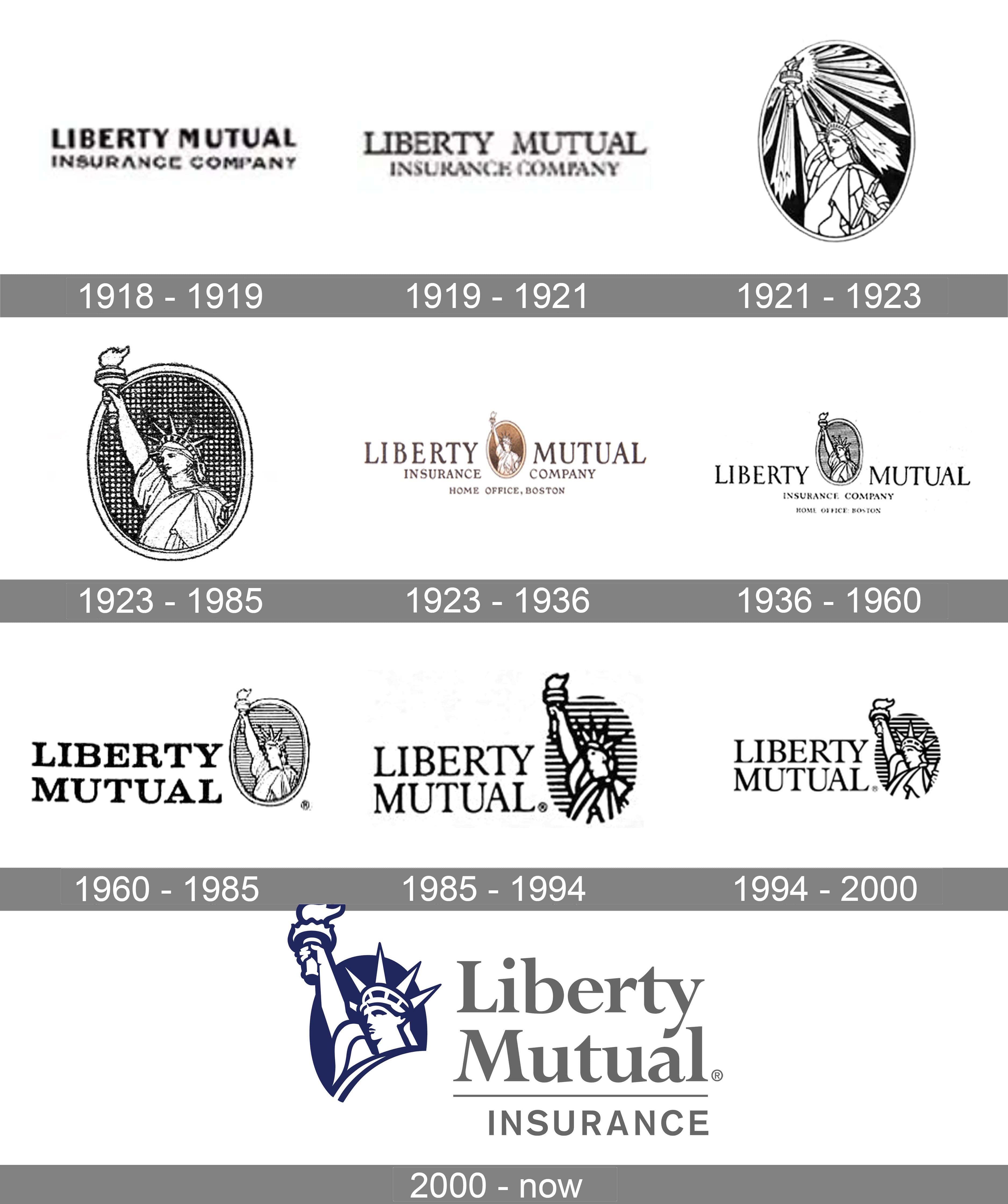 Liberty Mutual Logo