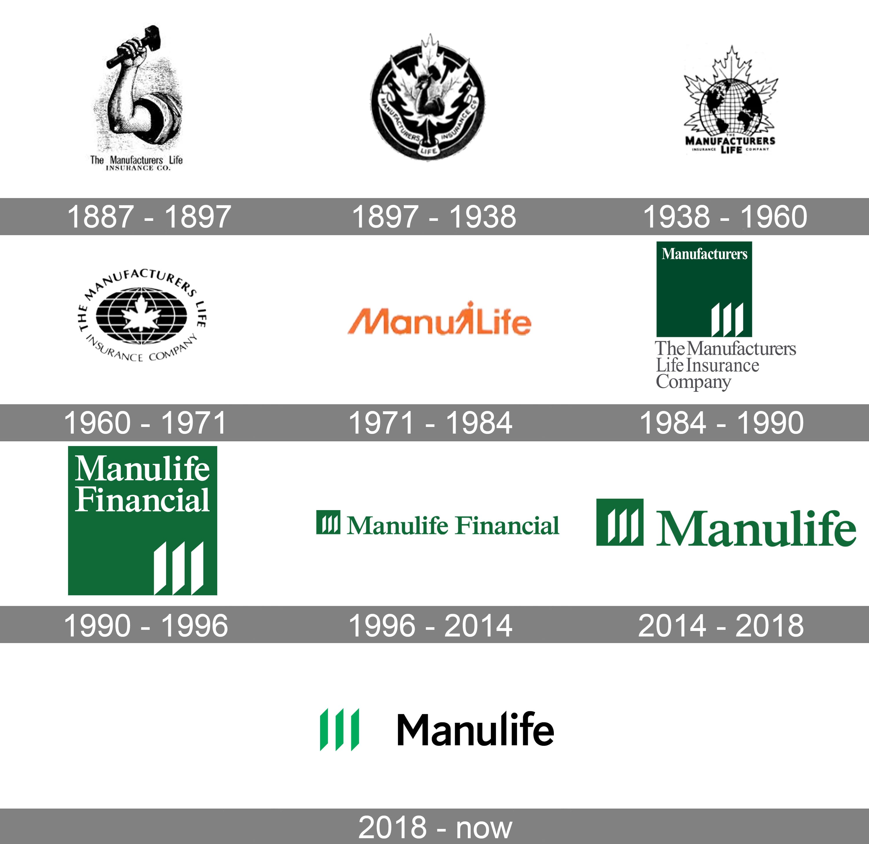 Manulife Logo