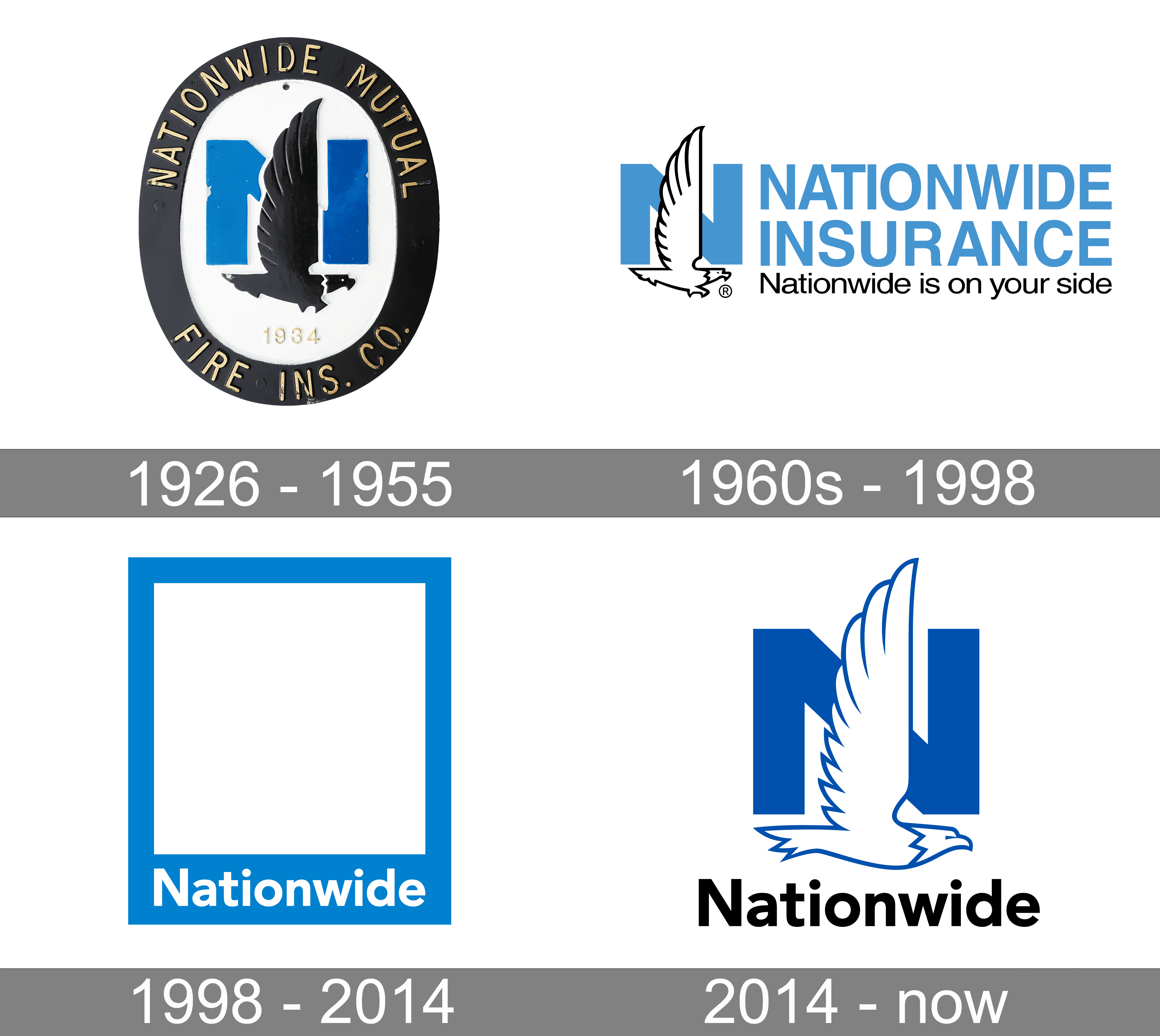 Nationwide Logo