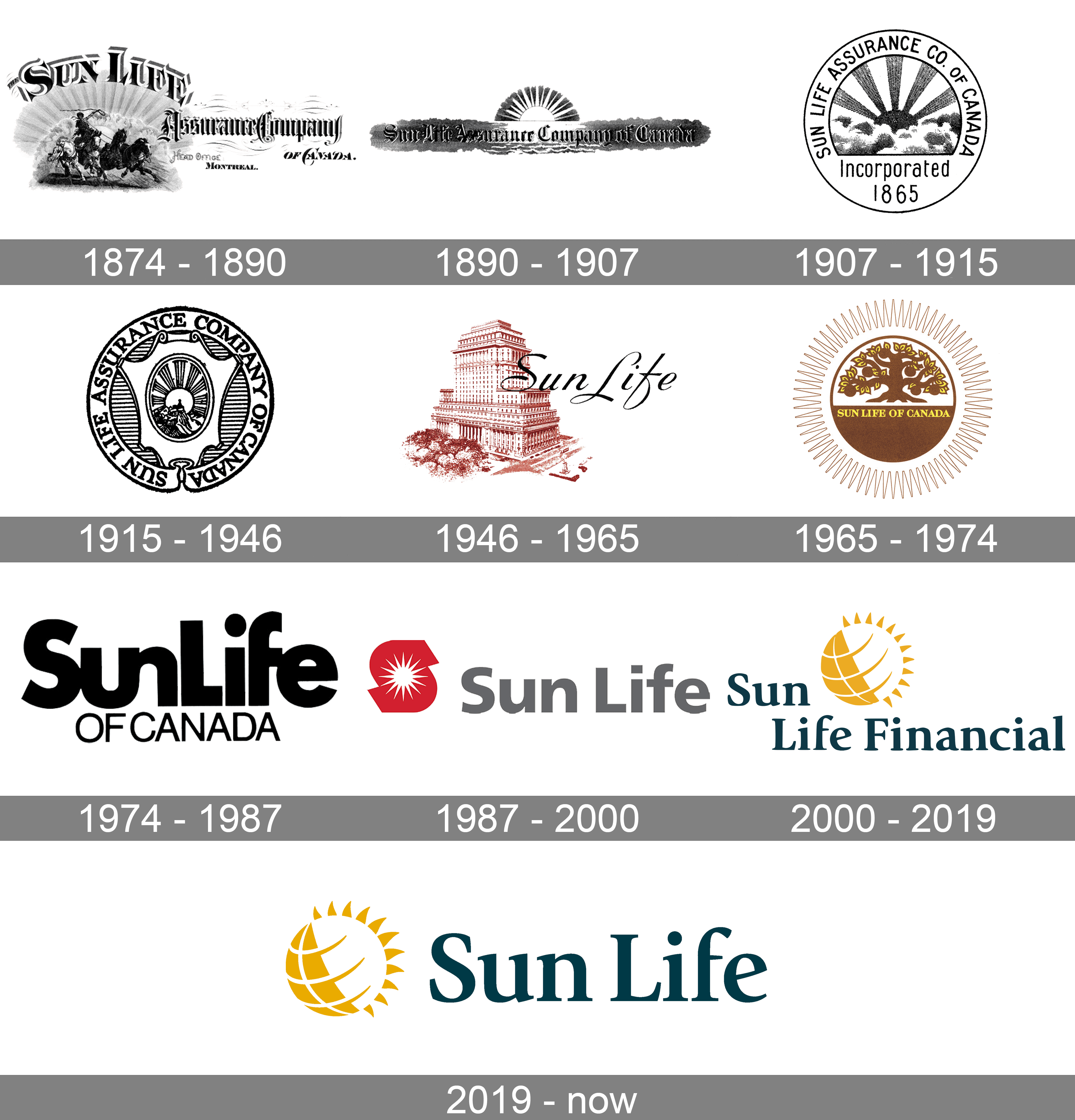 Sun Life Financial Logo