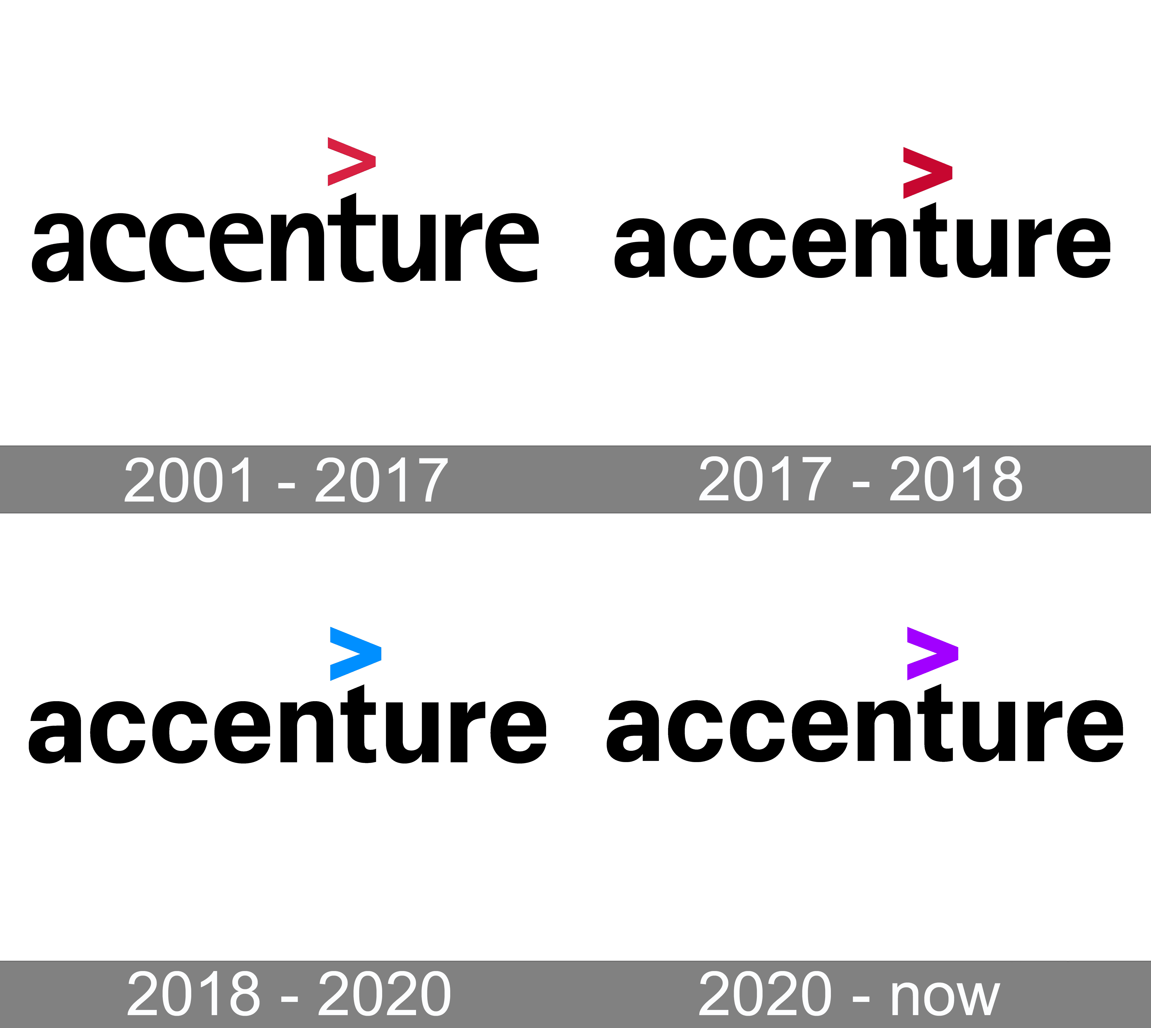 Accenture logo