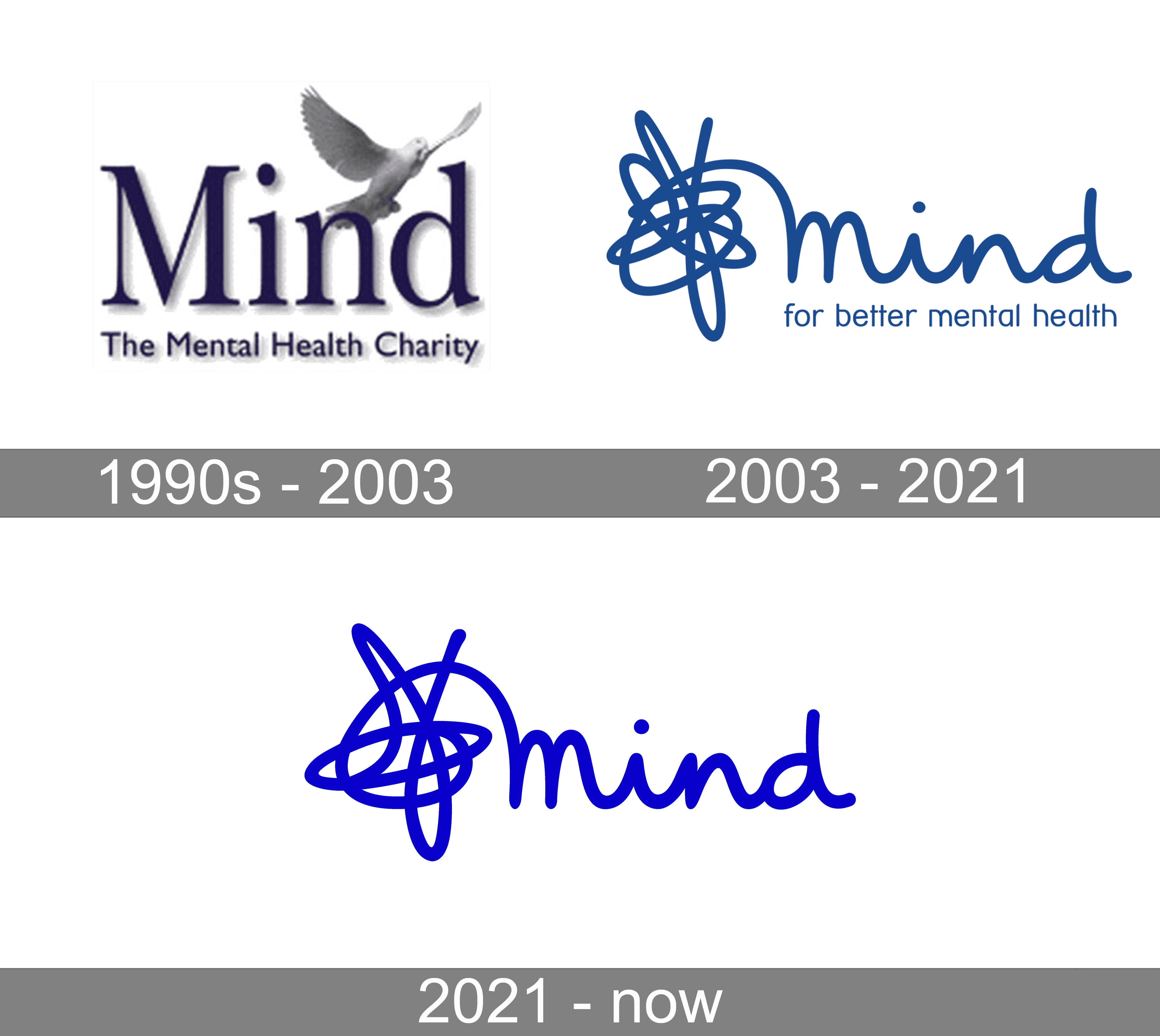 Mind Logo