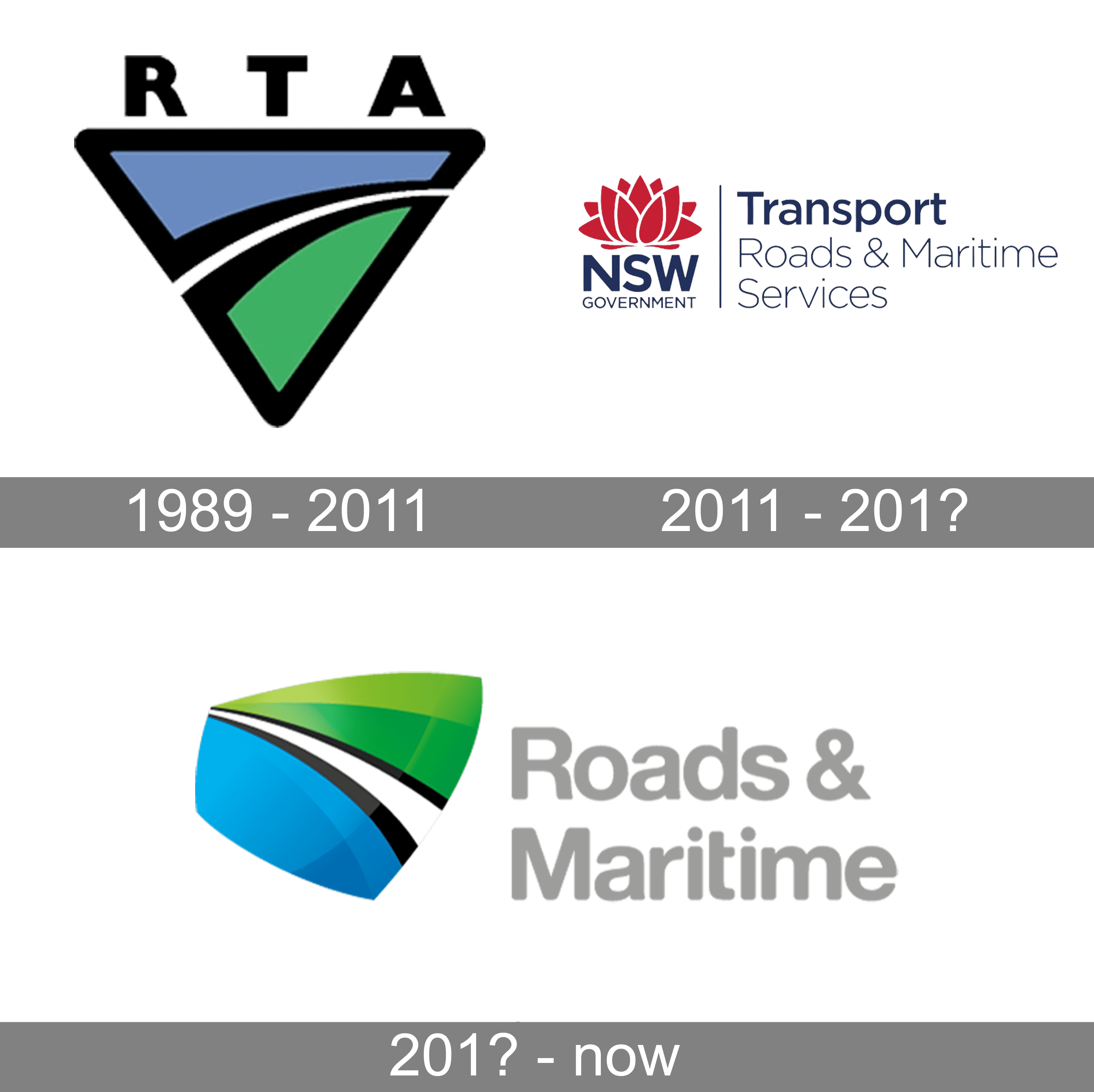 NSW Roads & Maritime Services Logo