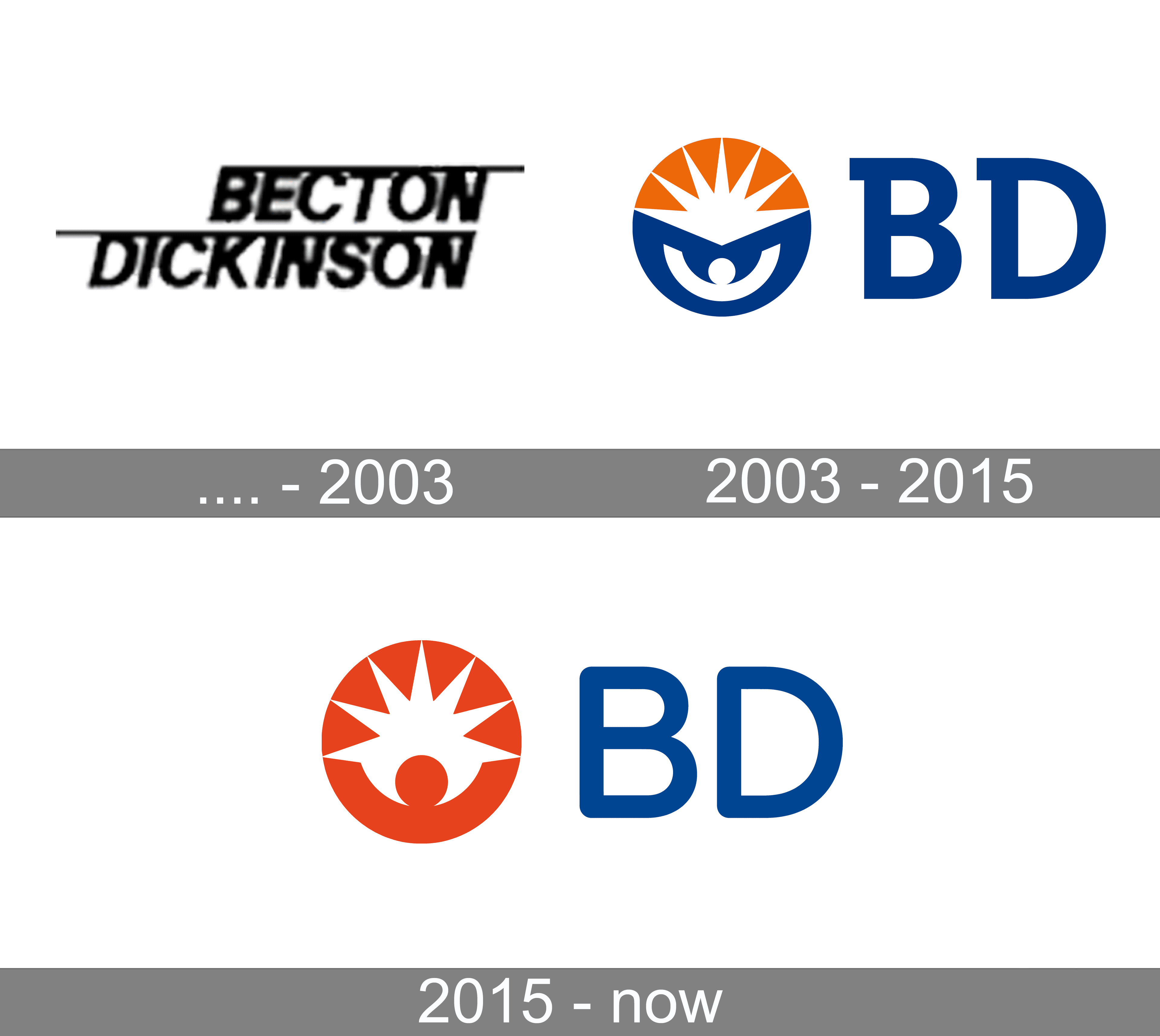 BD Logo